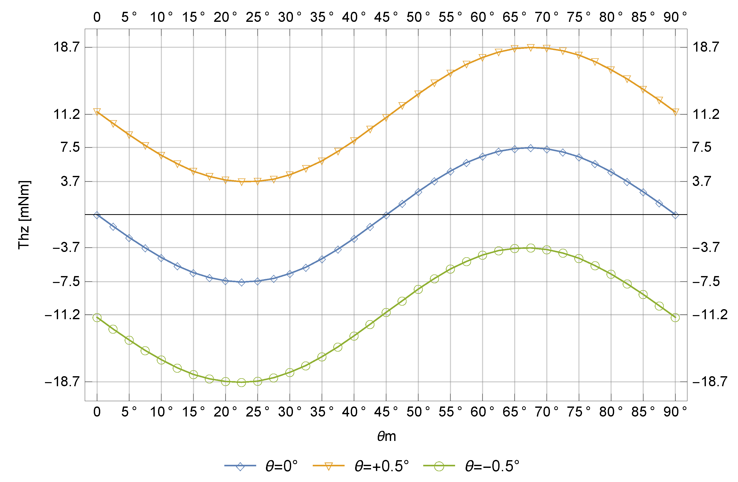 Energies 12 00056 g006