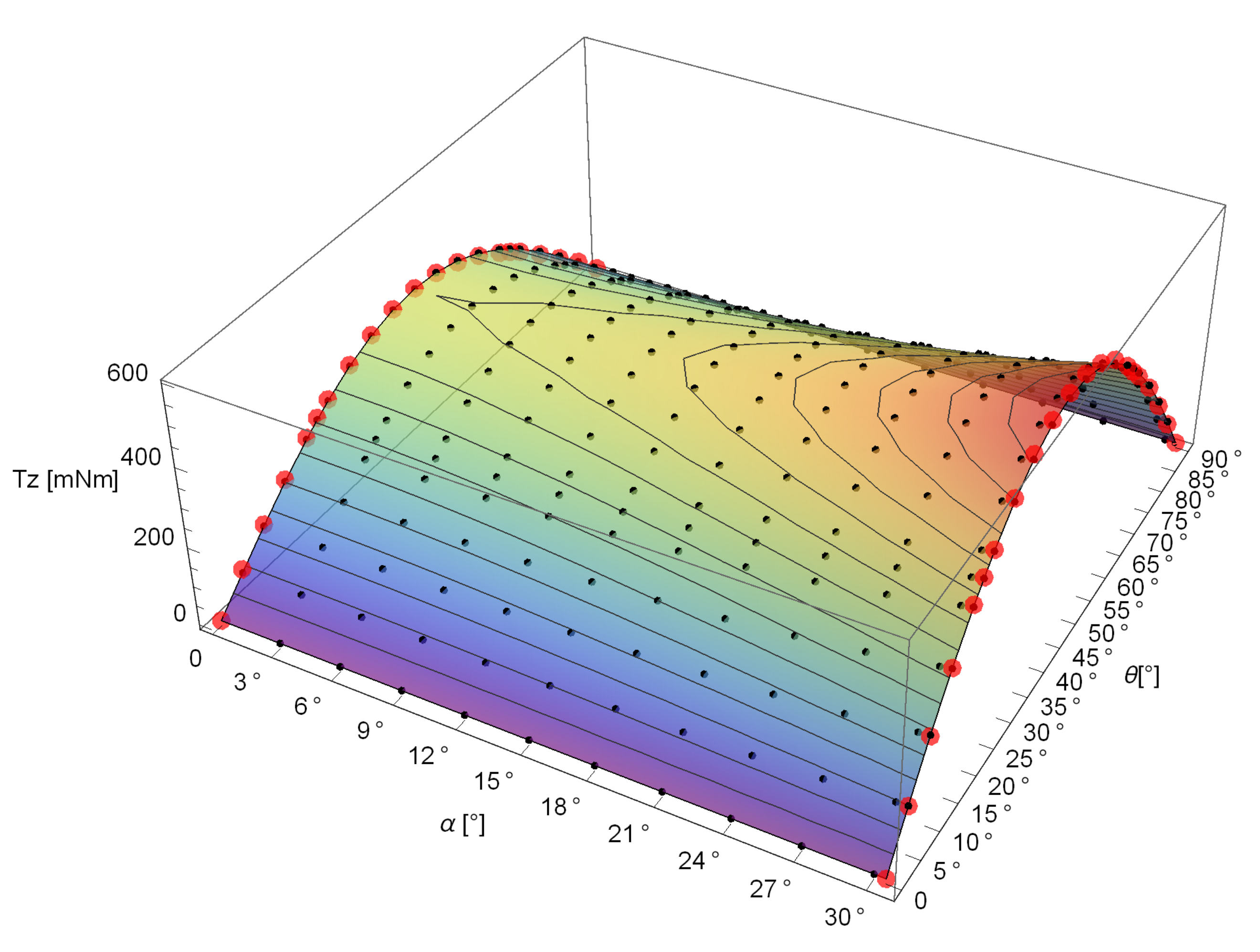 Energies 12 00056 g008