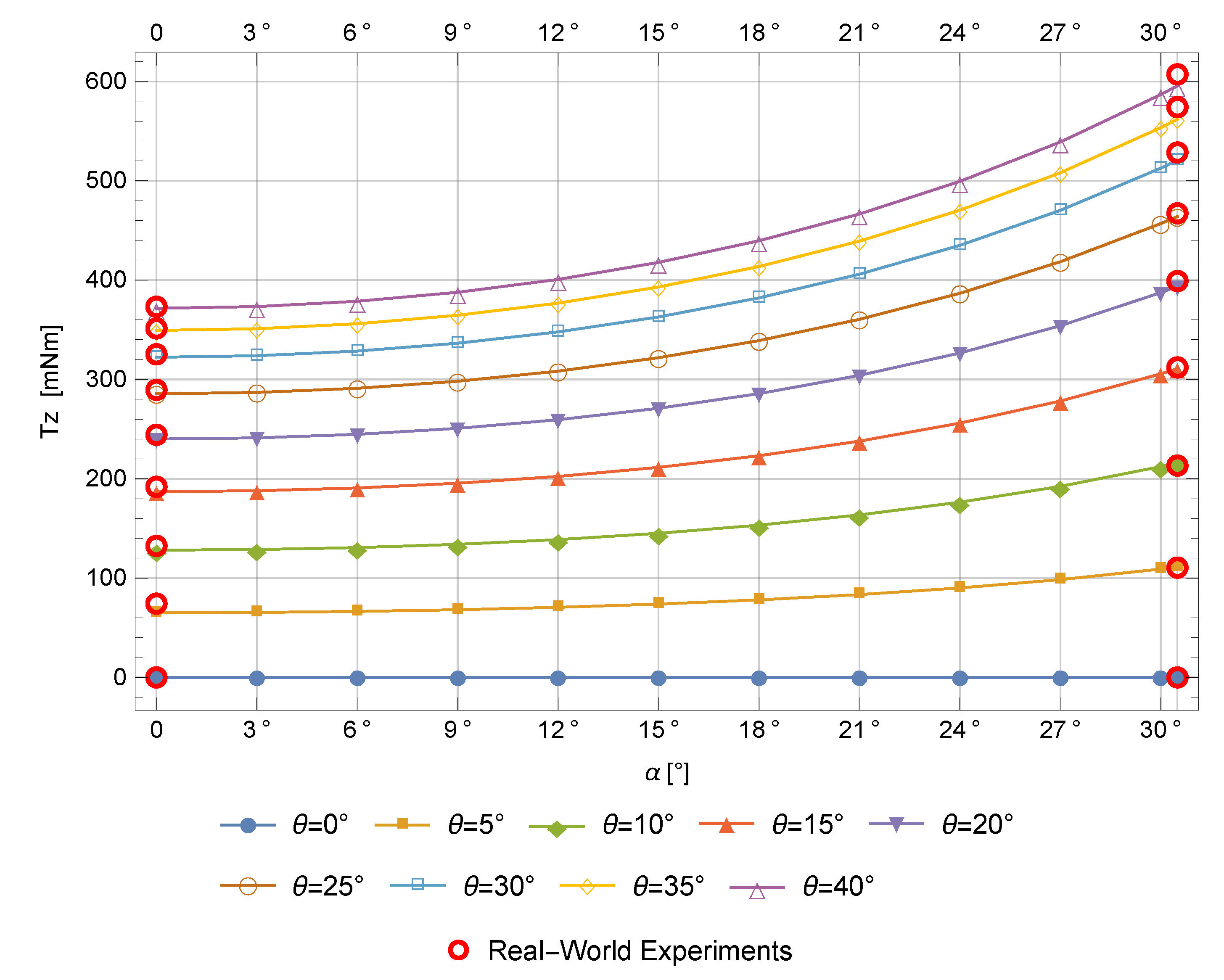 Energies 12 00056 g010