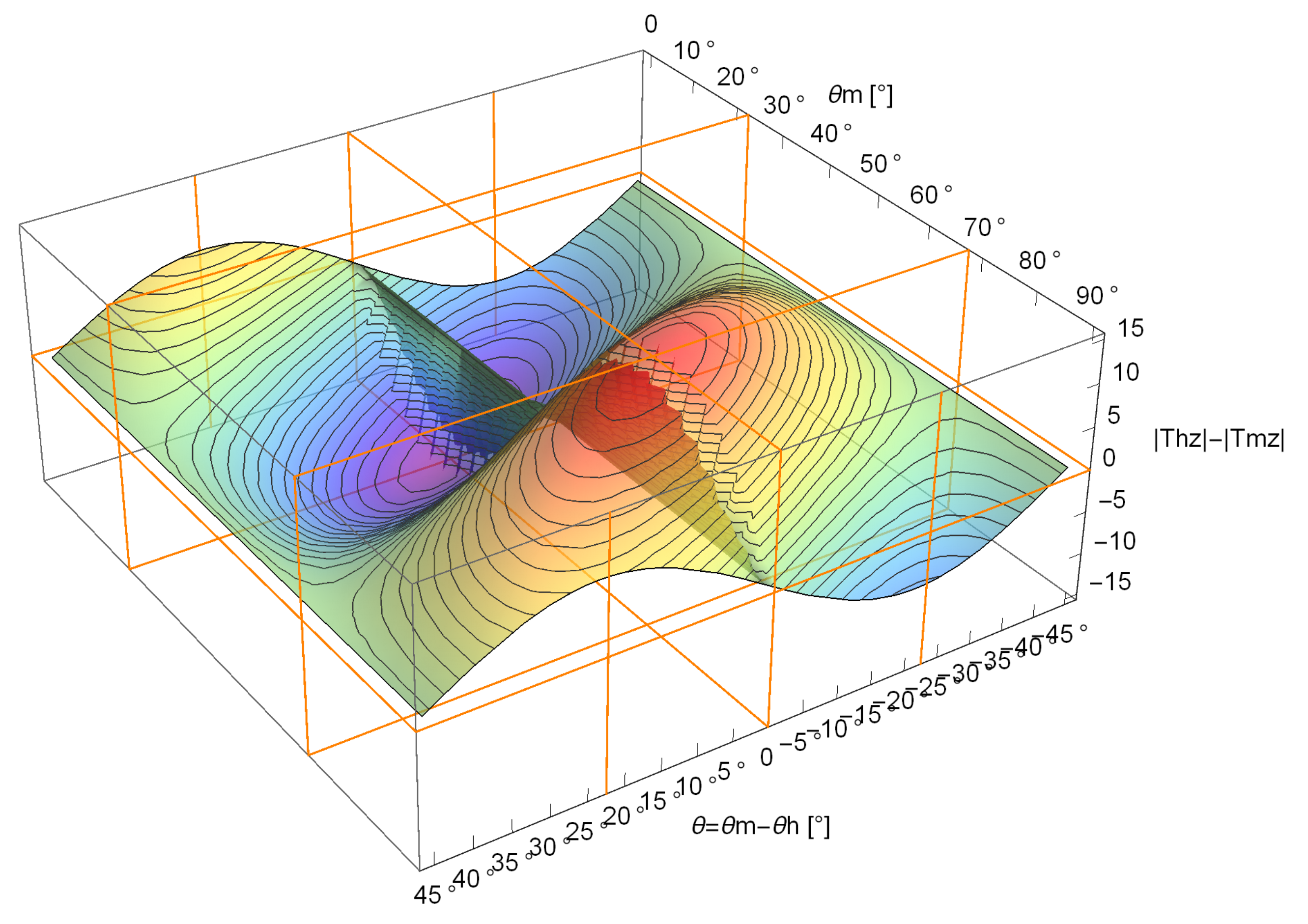 Energies 12 00056 g013