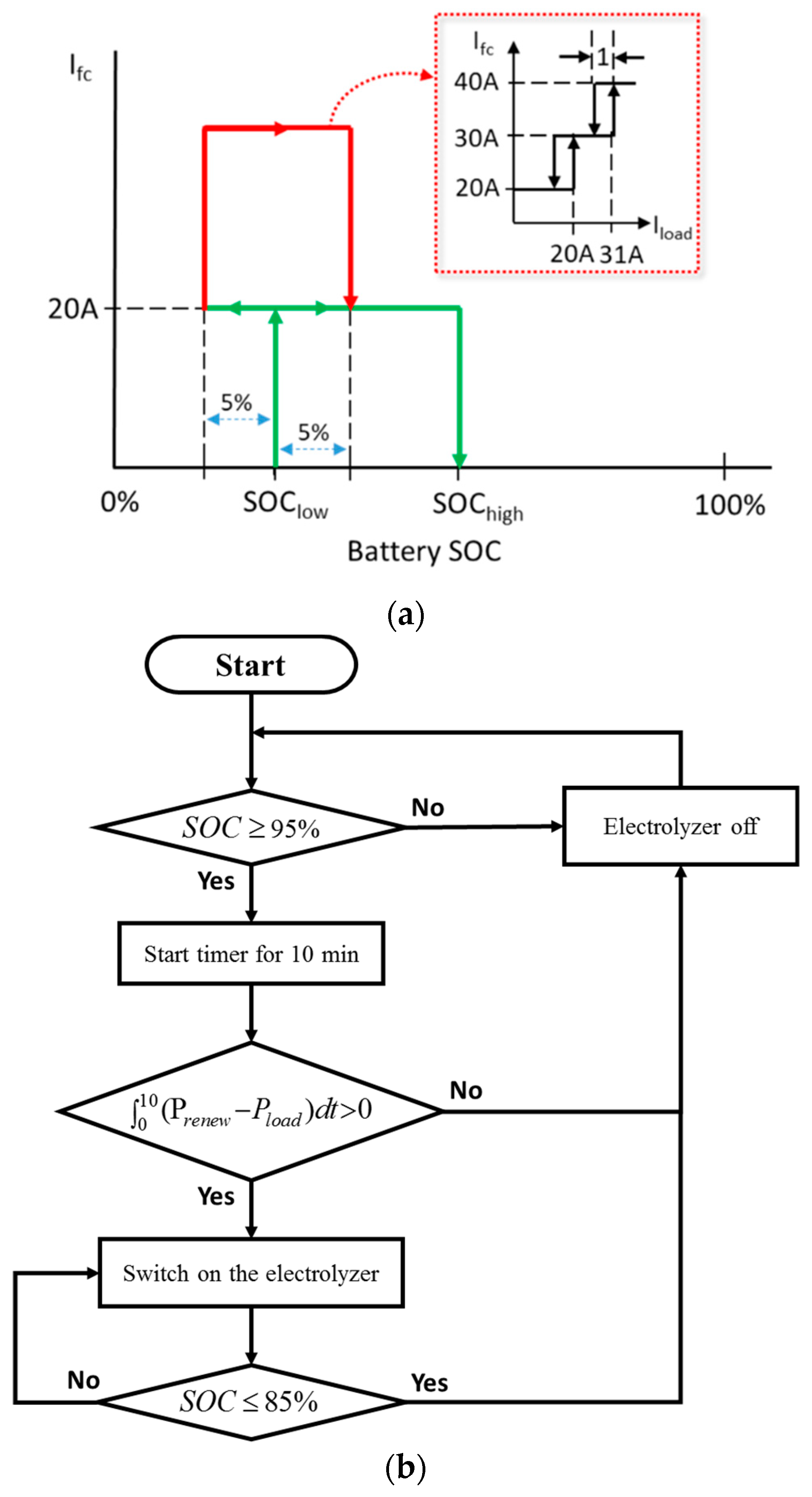 Energies 12 00057 g003