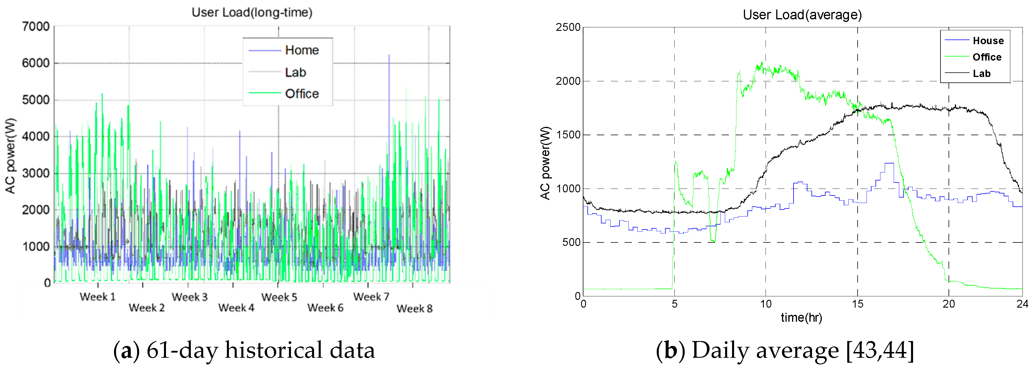 Energies 12 00057 g005
