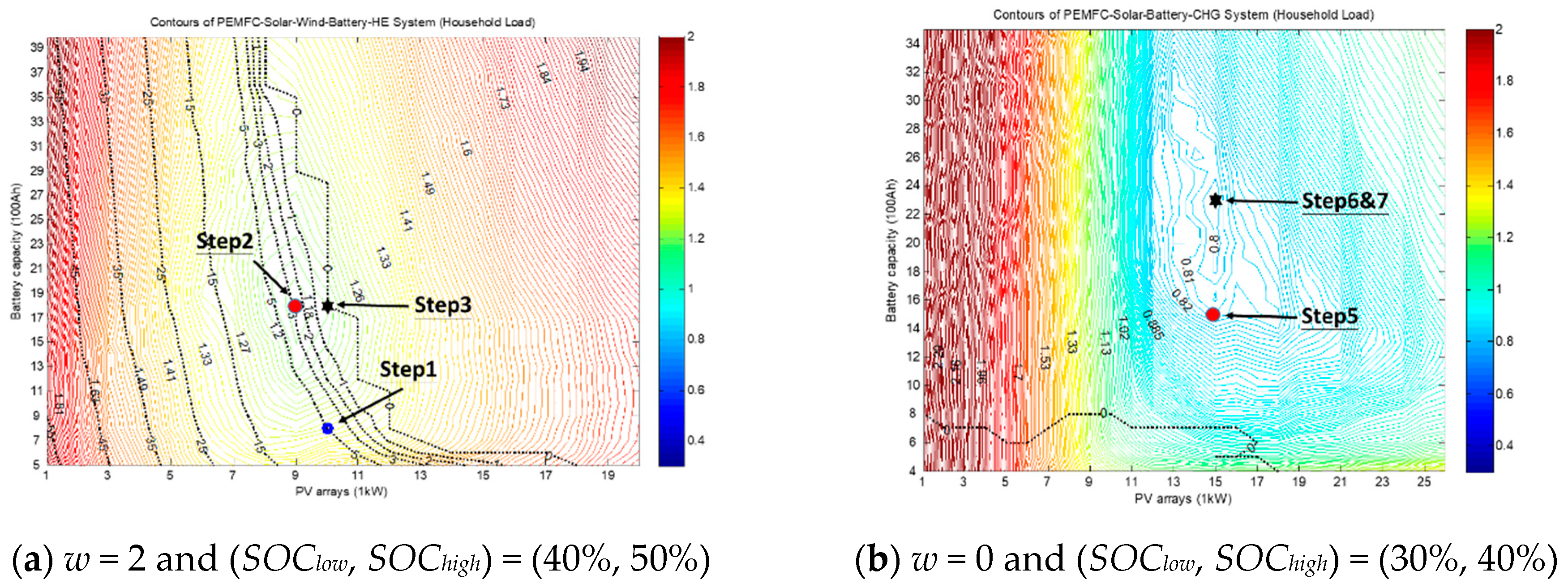 Energies 12 00057 g006
