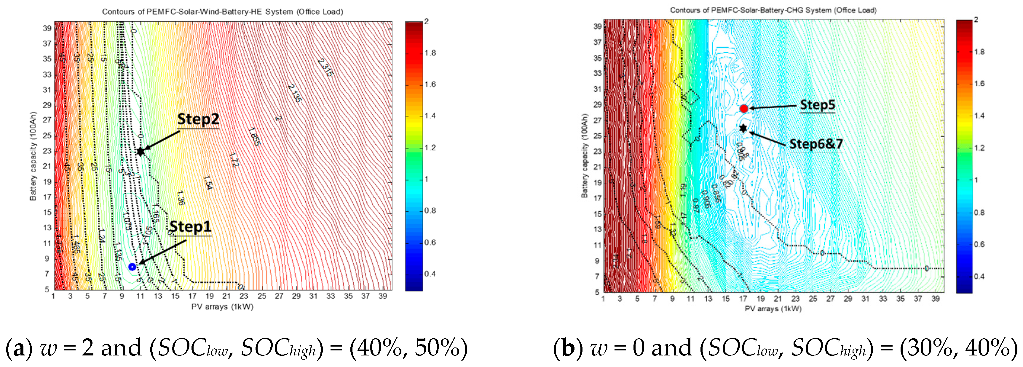 Energies 12 00057 g008