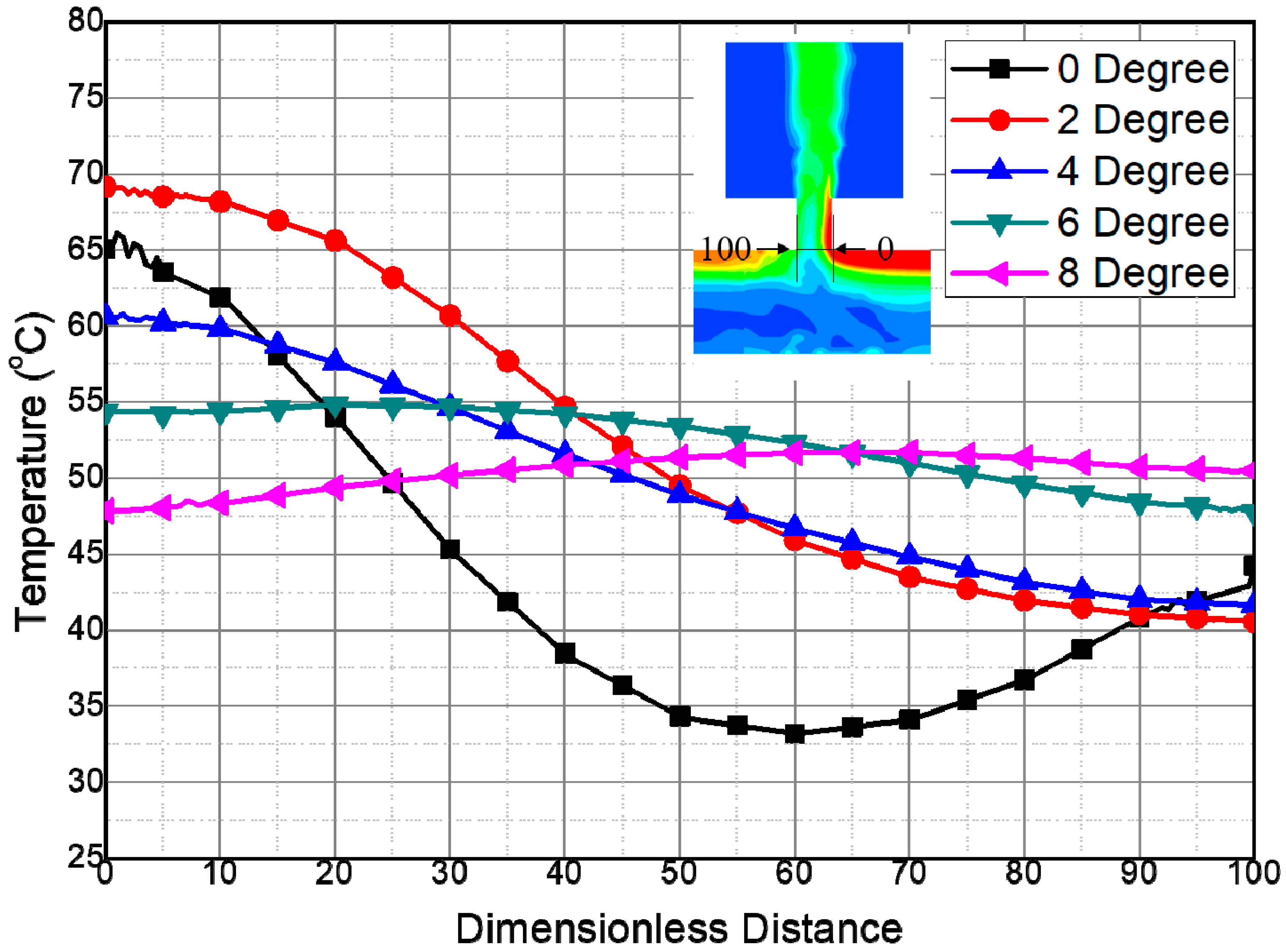 Energies 12 00059 g004