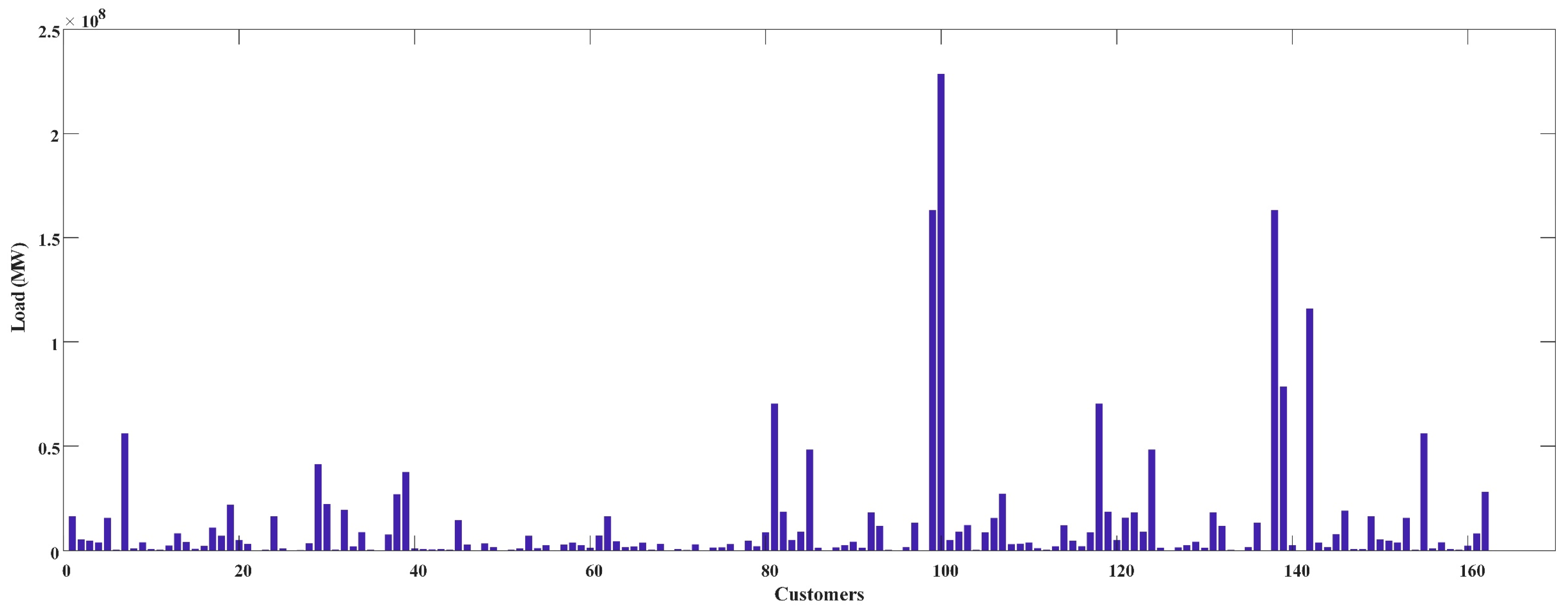 Energies 12 00064 g003