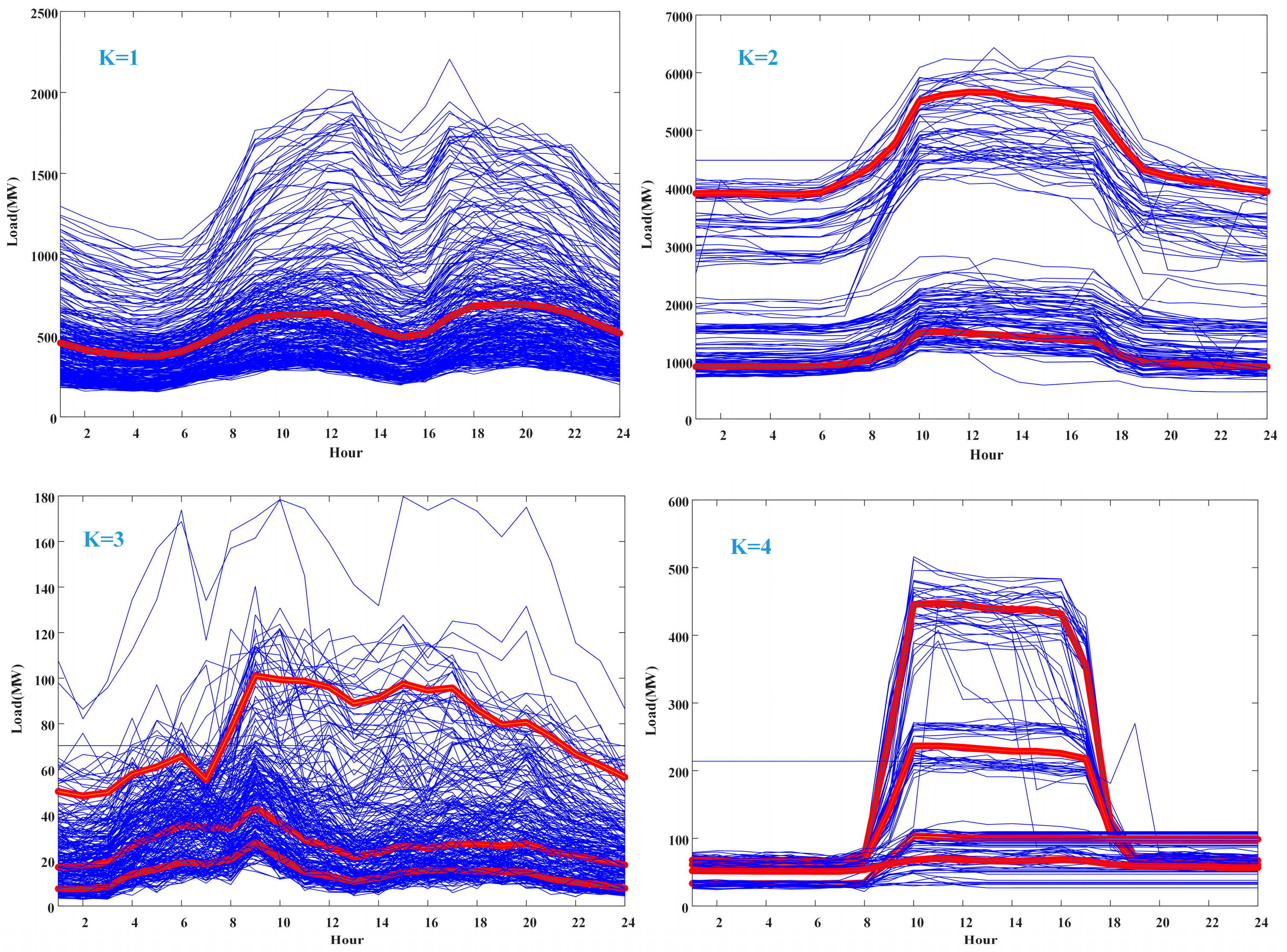 Energies 12 00064 g004
