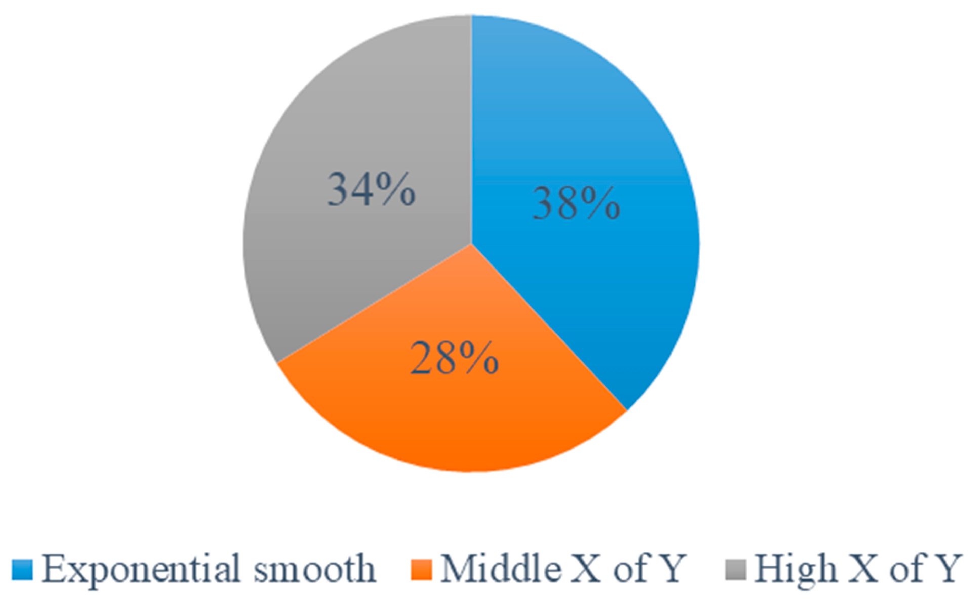 Energies 12 00064 g006