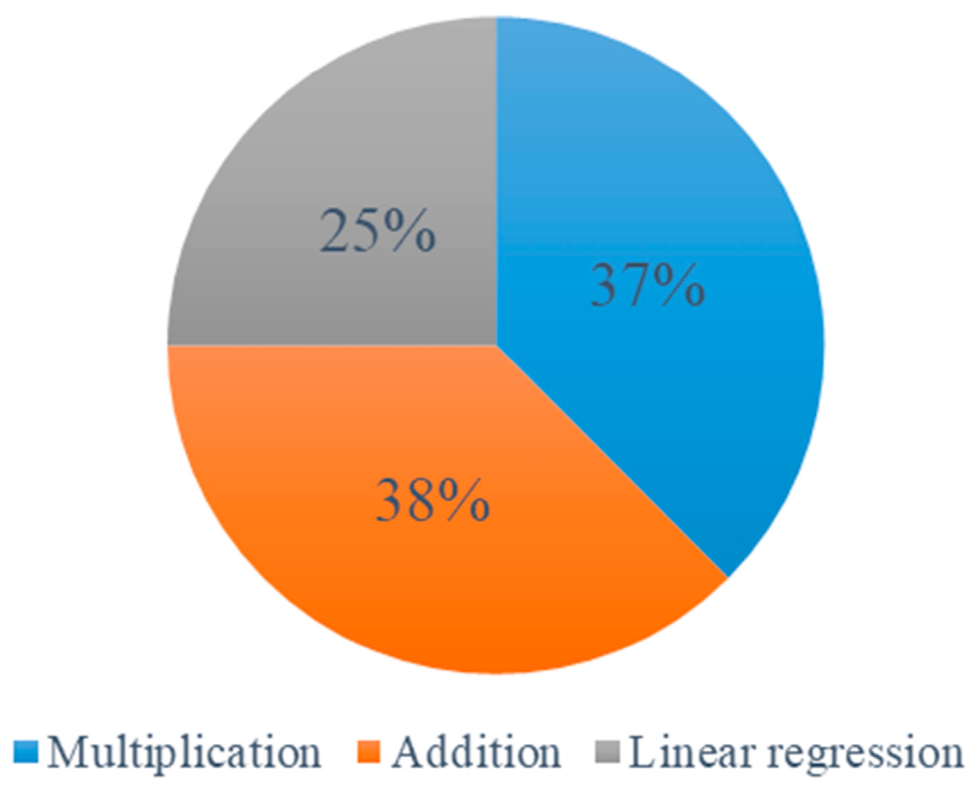Energies 12 00064 g008