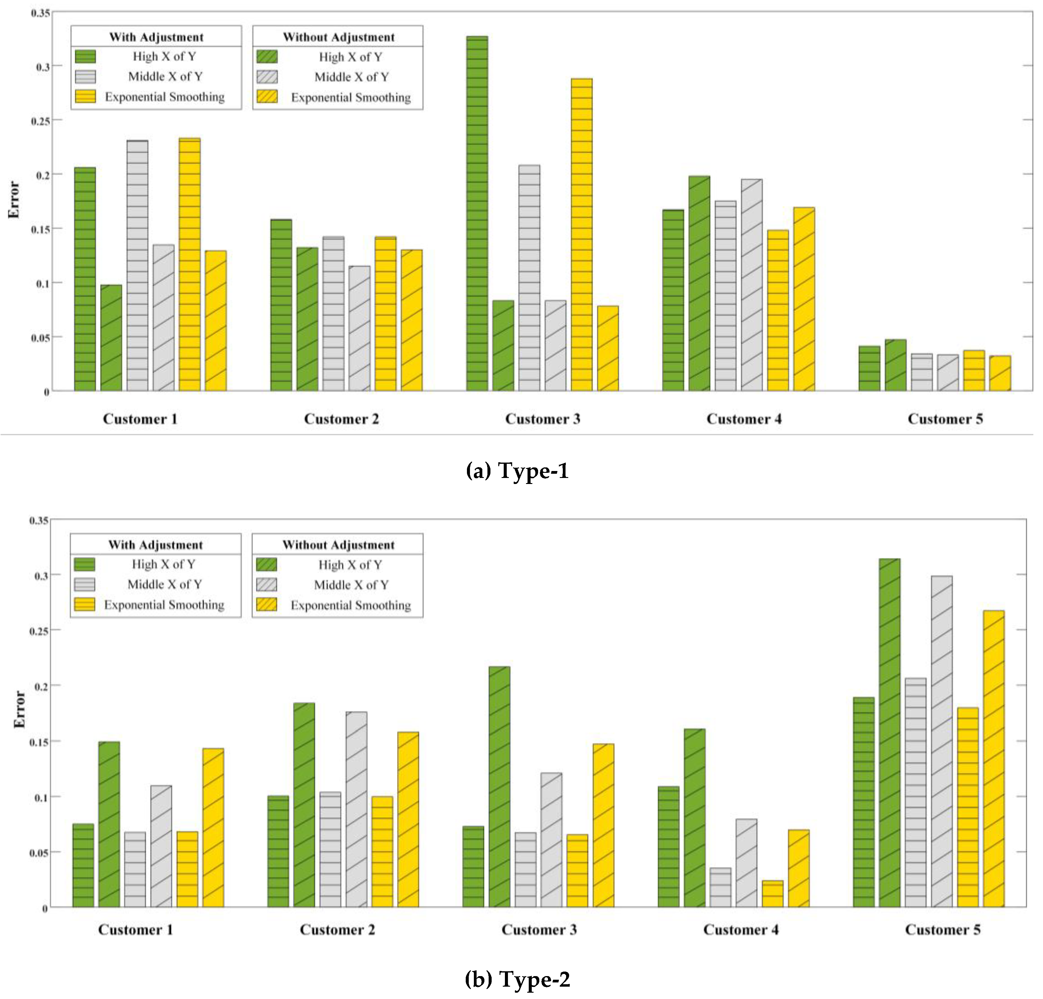 Energies 12 00064 g010