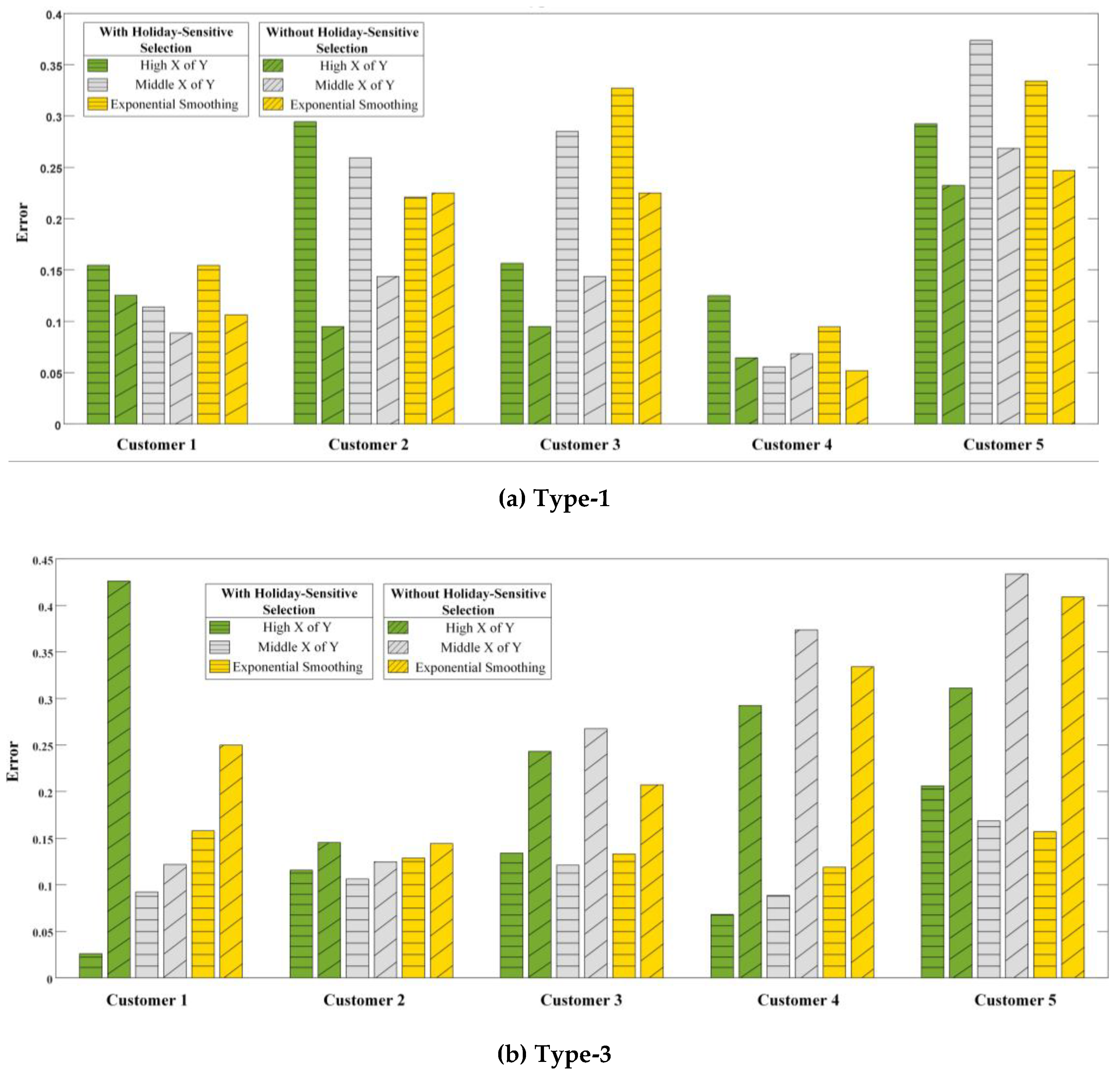 Energies 12 00064 g011
