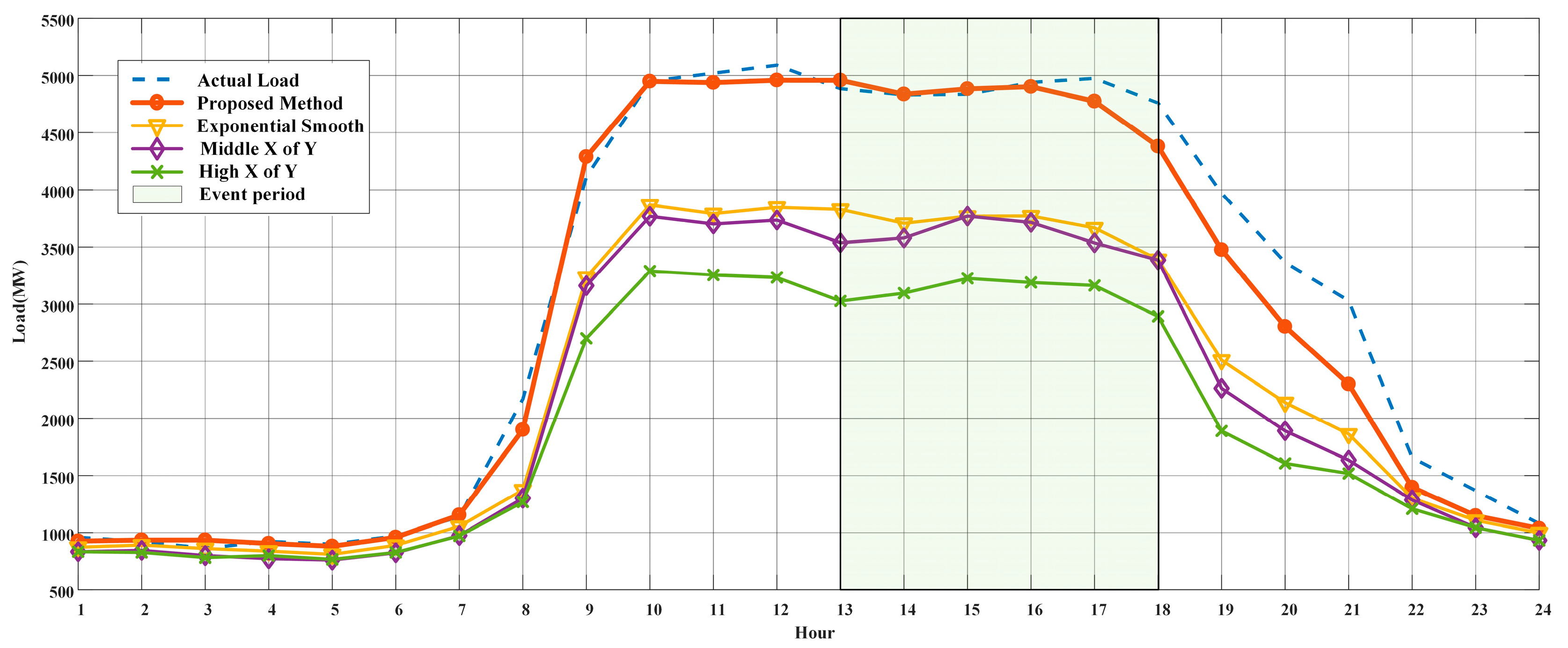 Energies 12 00064 g012
