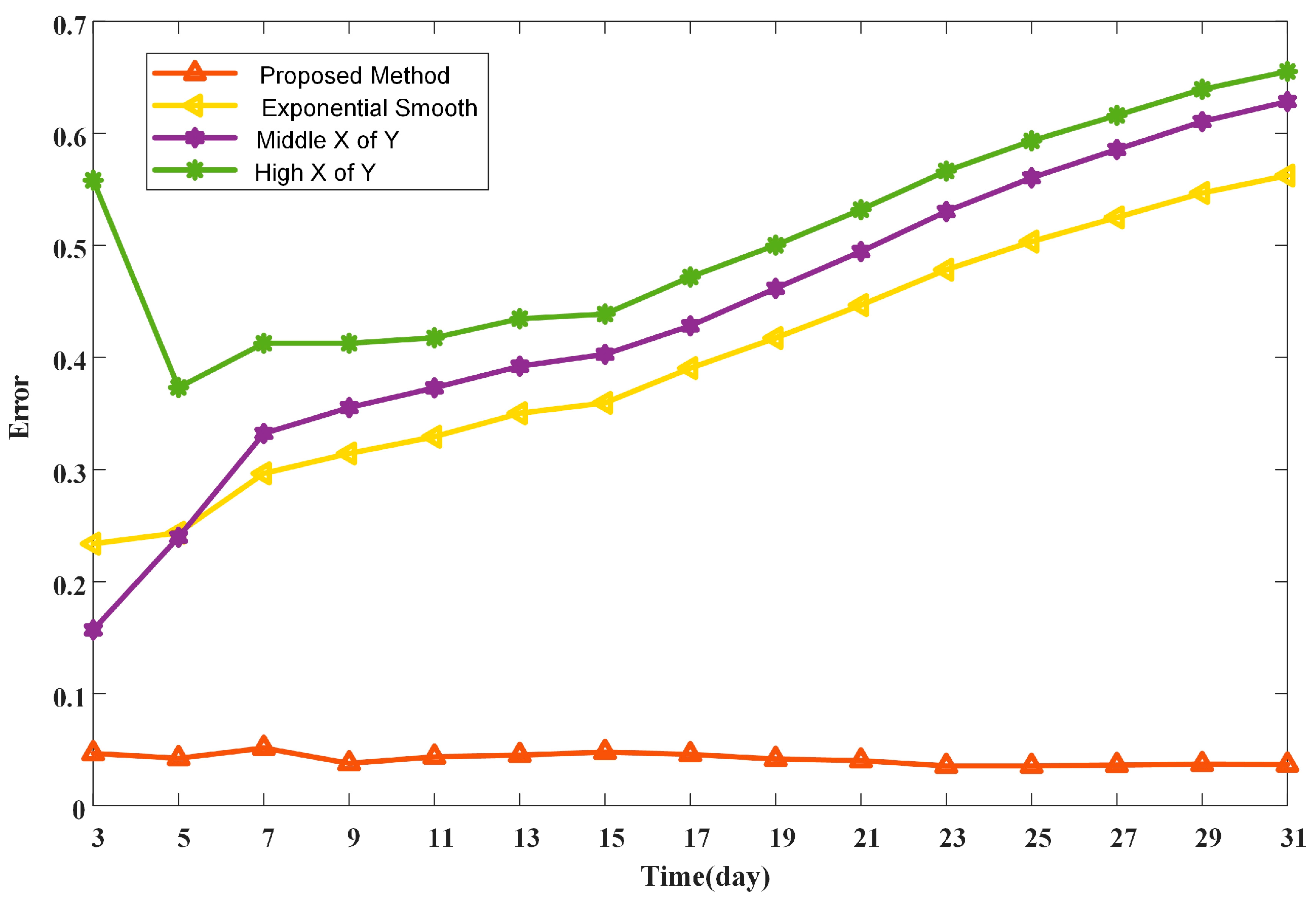 Energies 12 00064 g013