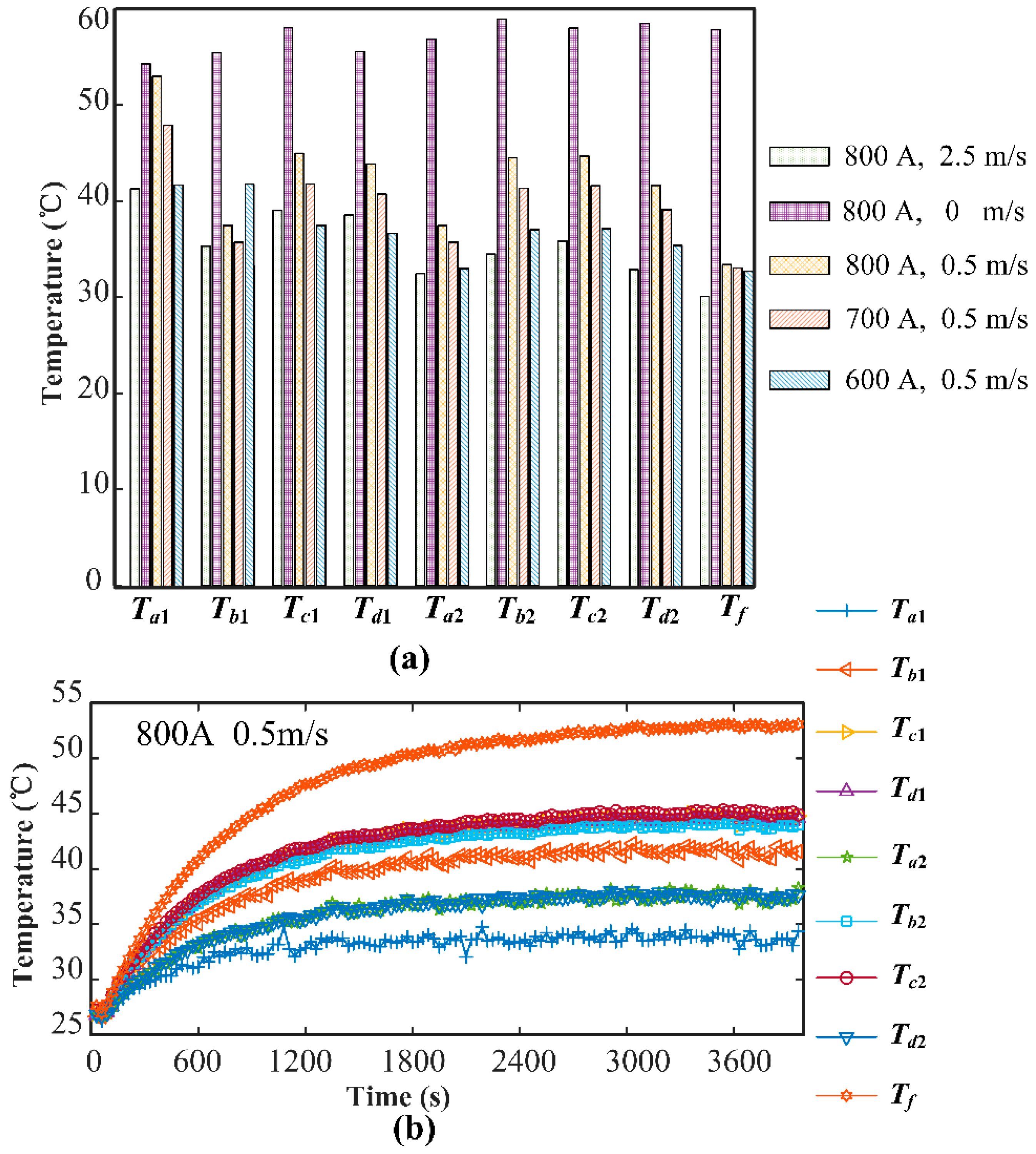 Energies 12 00067 g006