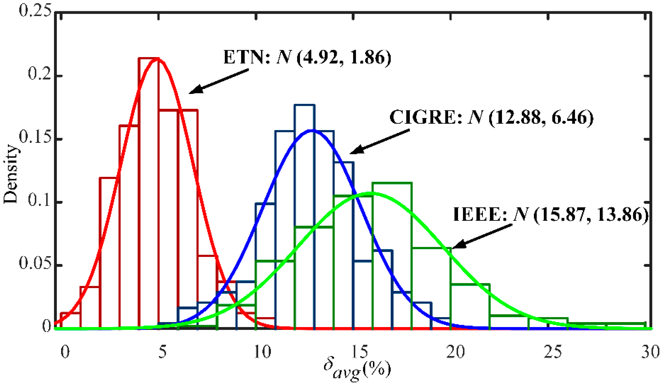 Energies 12 00067 g008