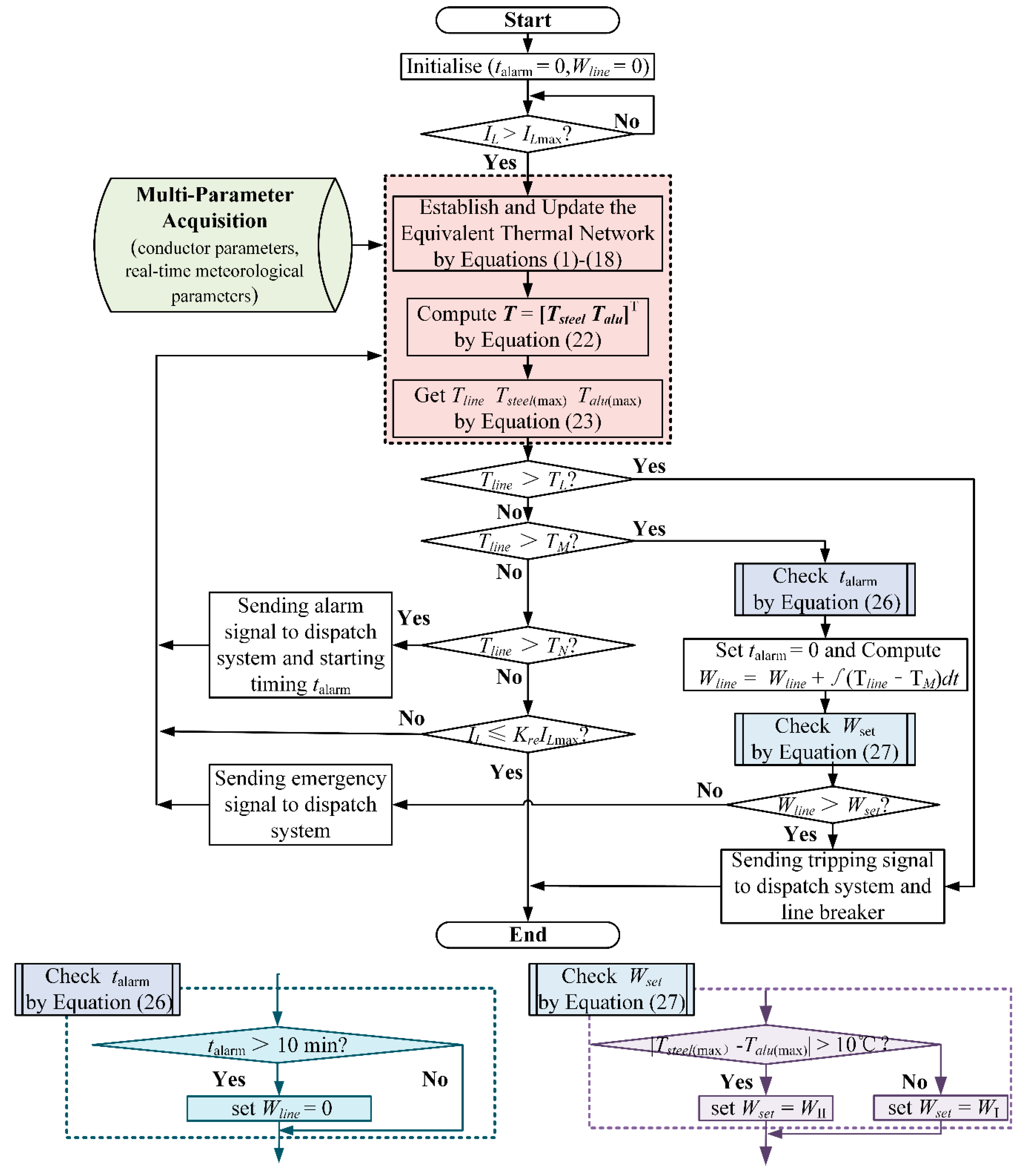 Energies 12 00067 g011