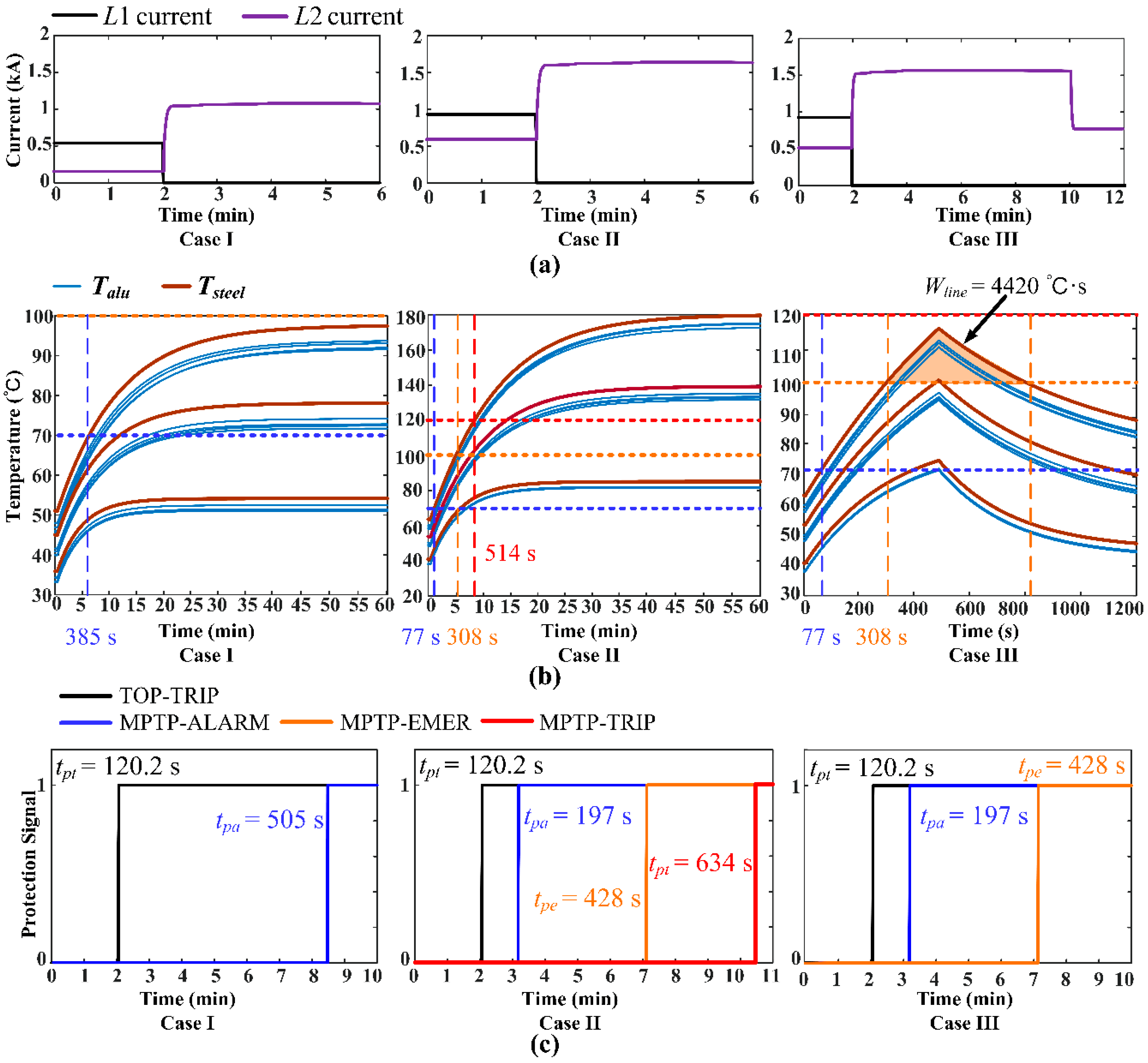 Energies 12 00067 g013