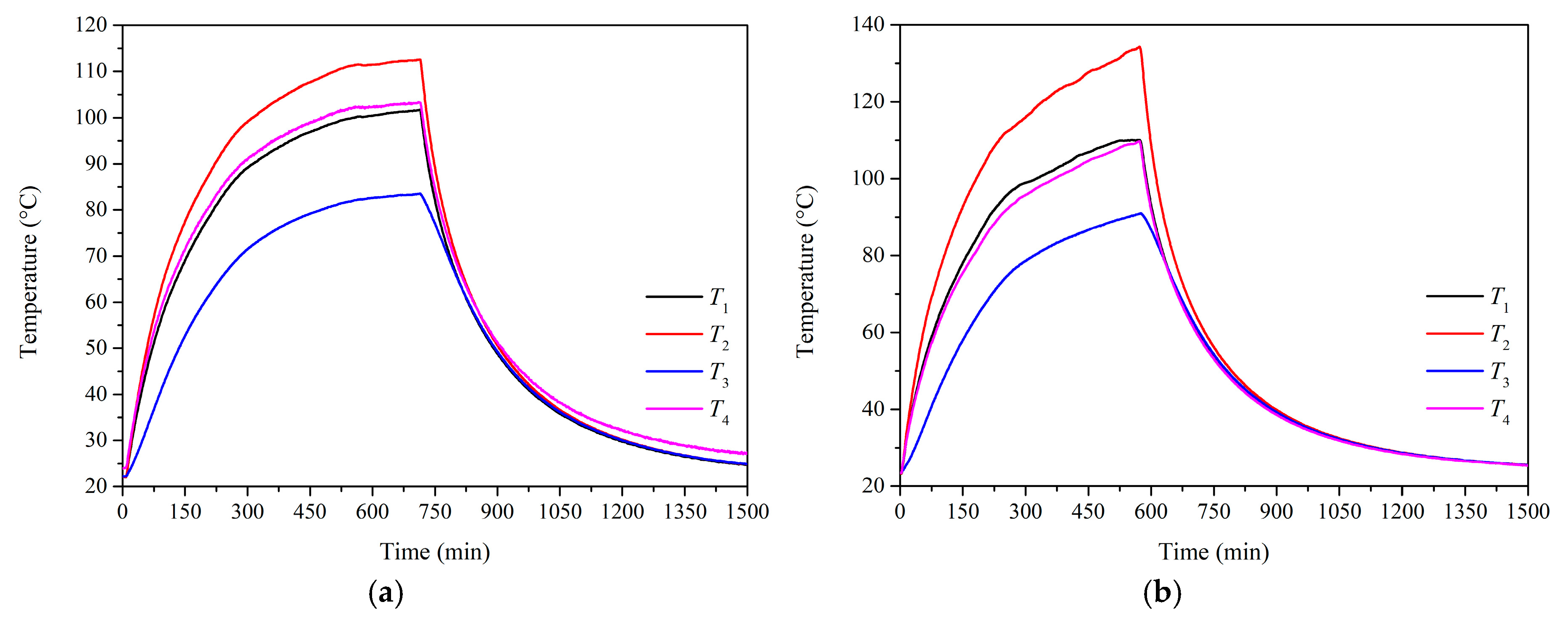 Energies 12 00068 g006 Energies 12 00068 g006