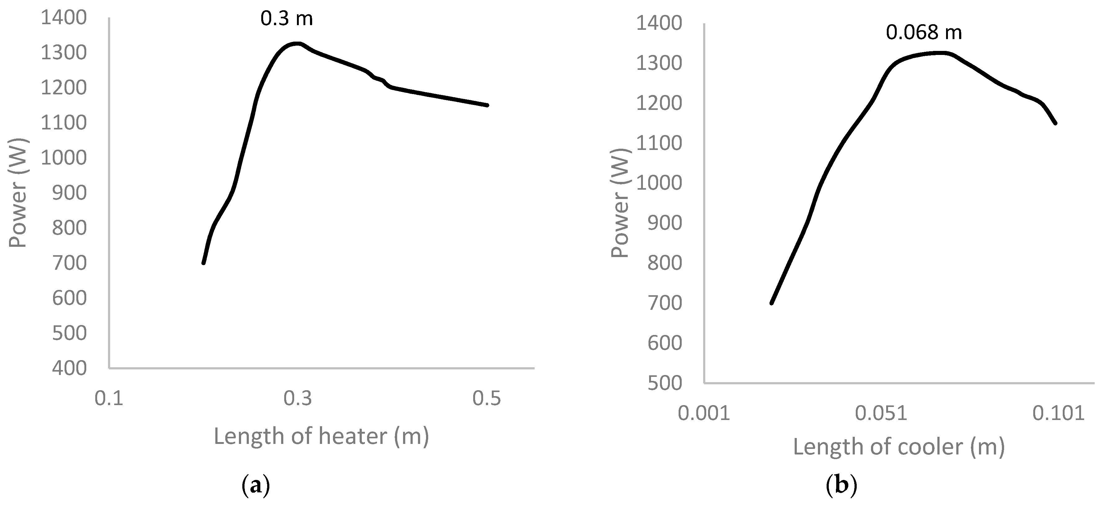 Energies 12 00072 g006