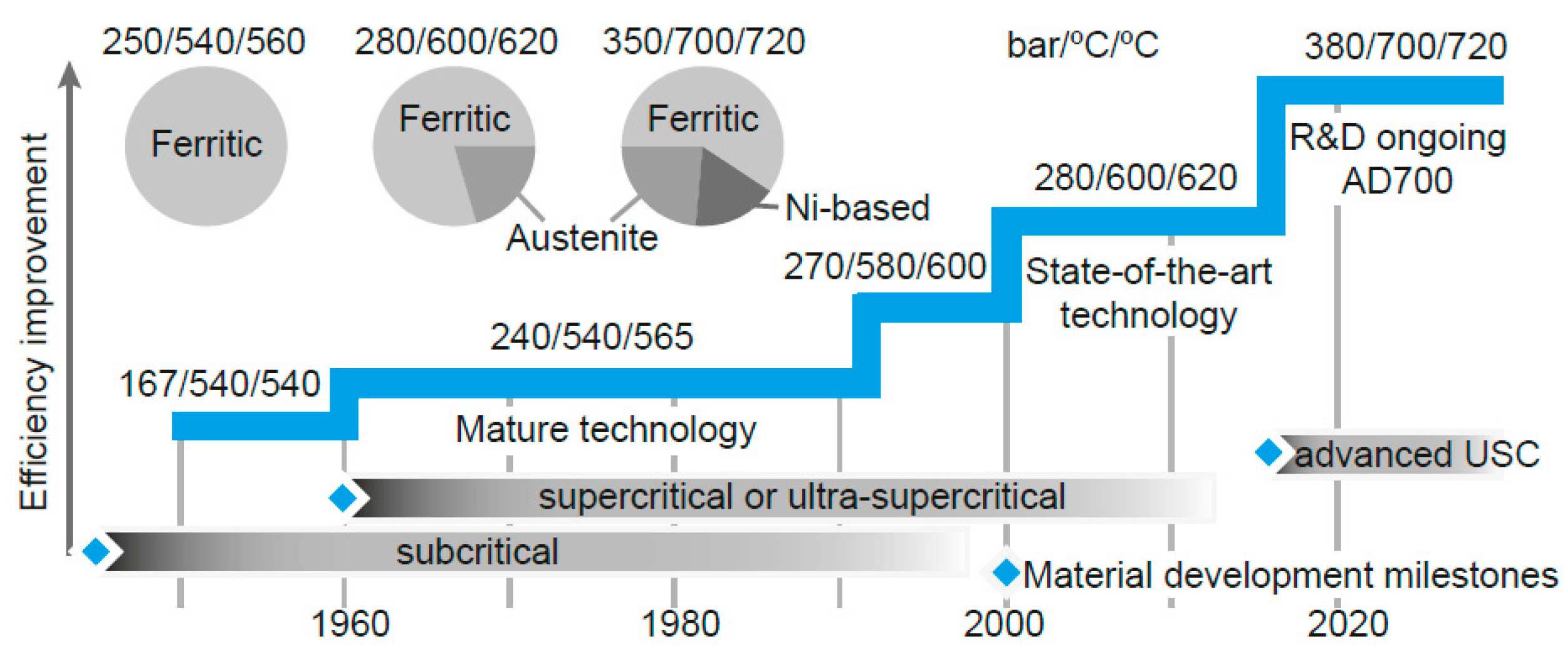 Energies 12 00073 g001 Energies 12 00073 g001