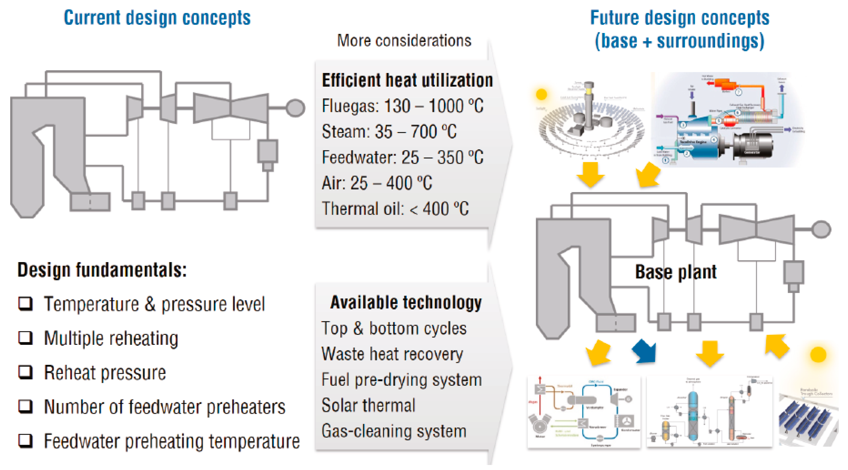 Steam Power Engineering Thermal and Hydraulic Design Principles