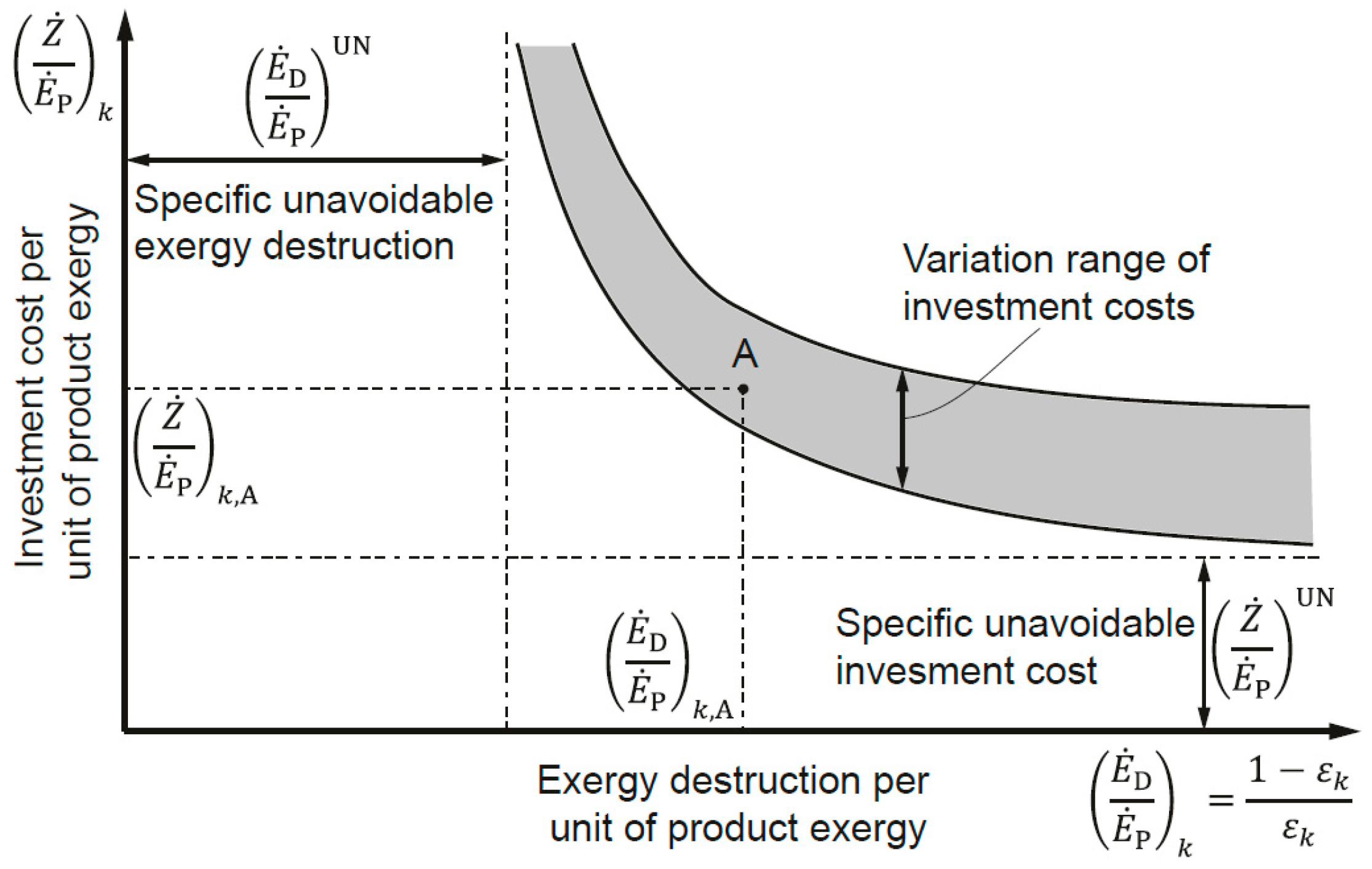 Energies 12 00073 g003 Energies 12 00073 g003