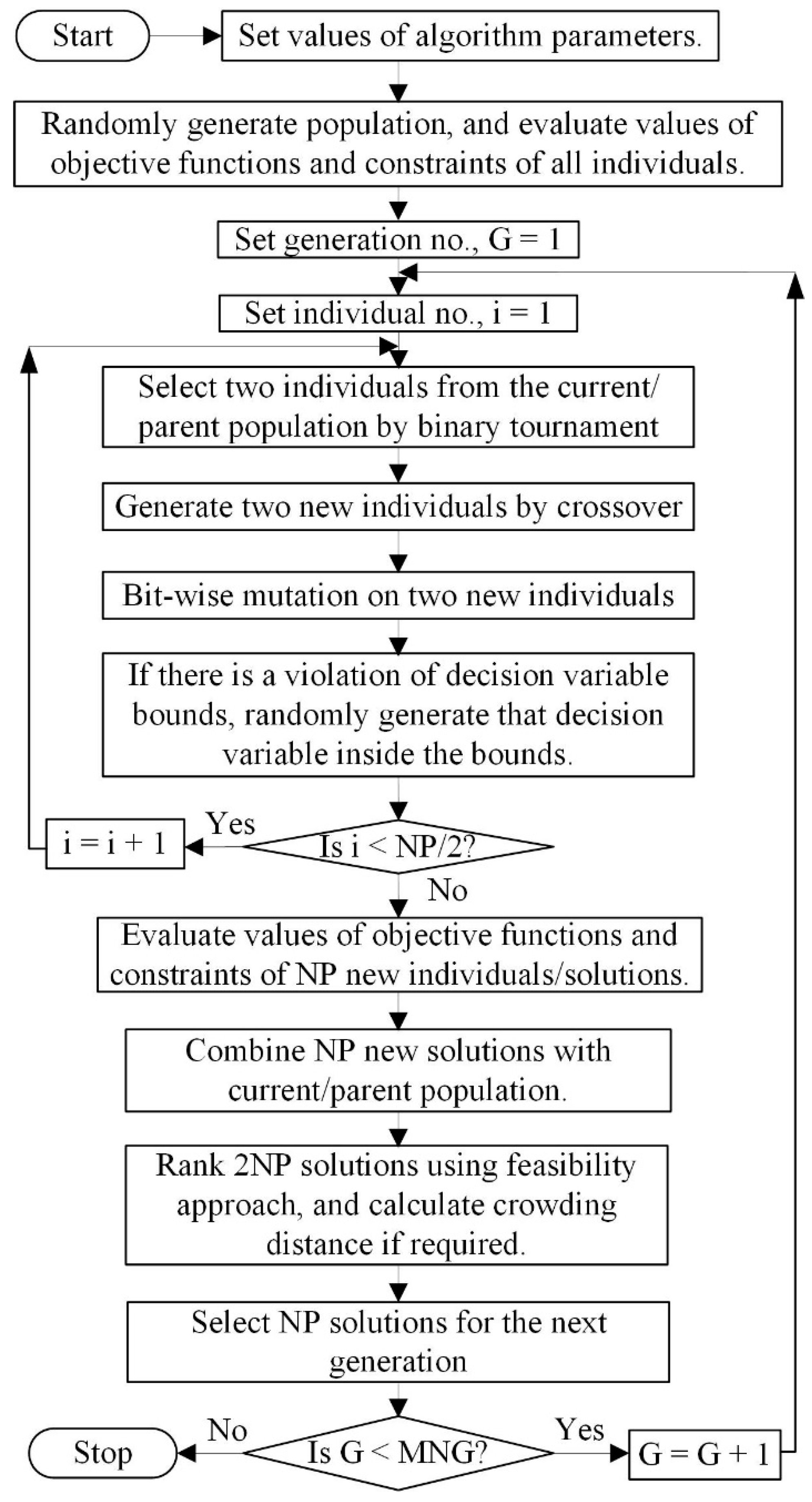 Energies 12 00073 g015 Energies 12 00073 g015