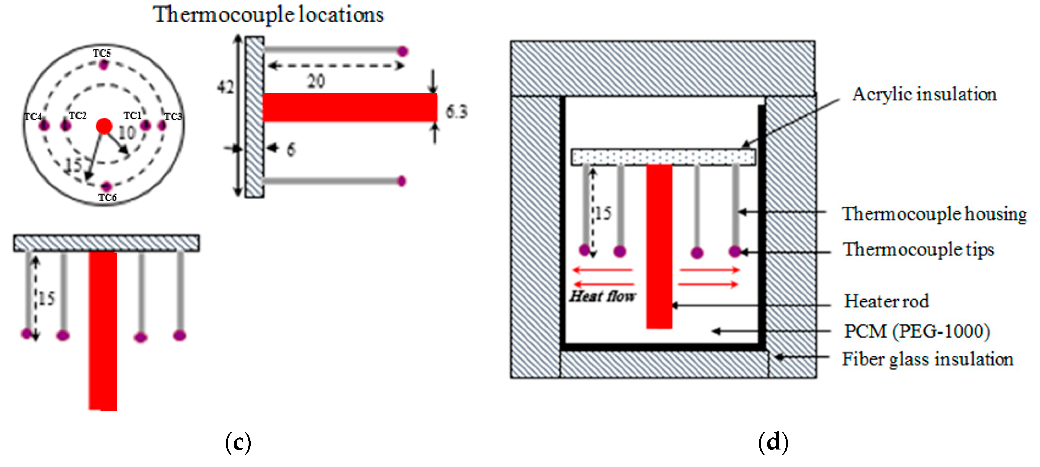 Energies 12 00075 g005b