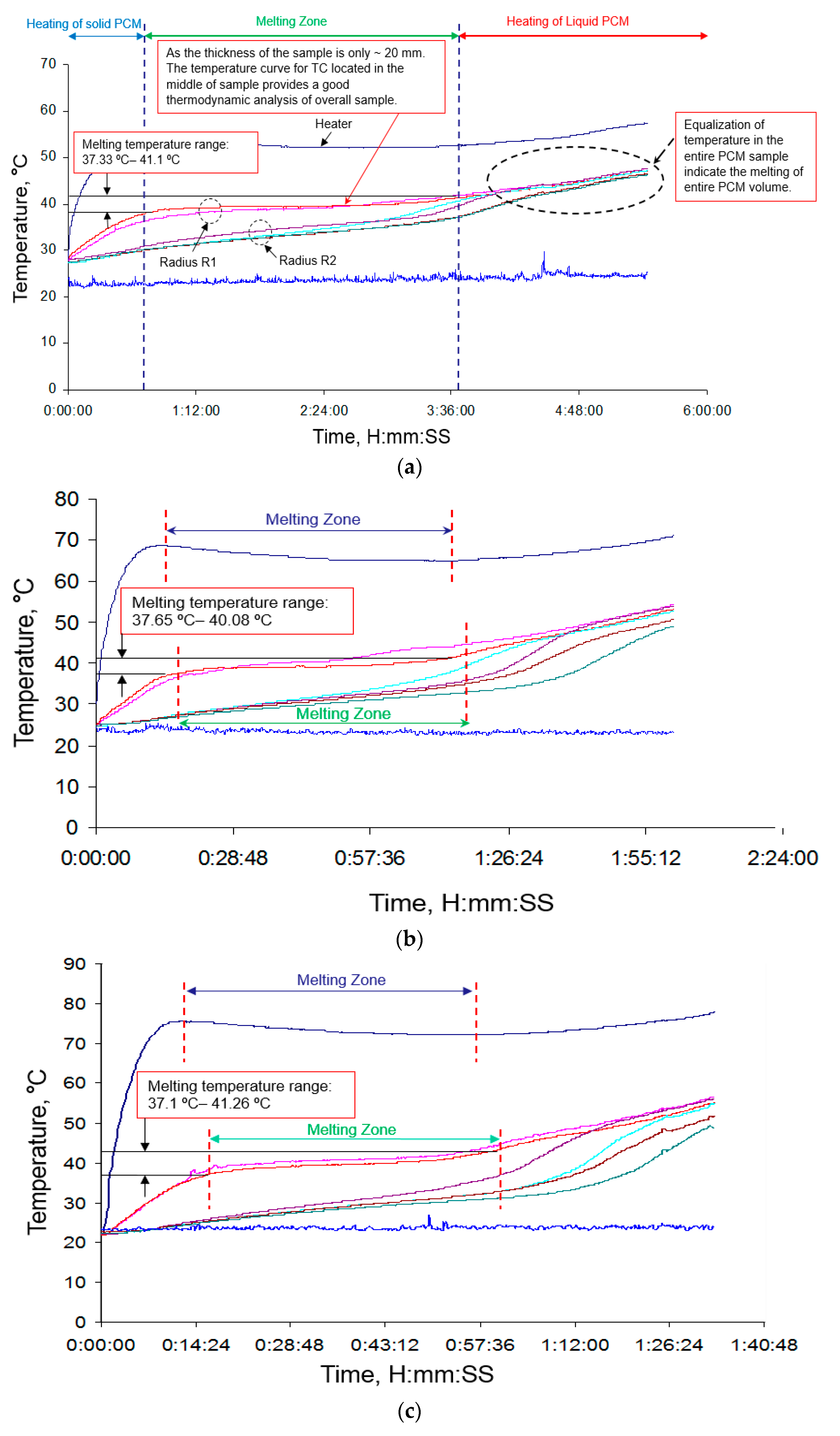 Energies 12 00075 g009