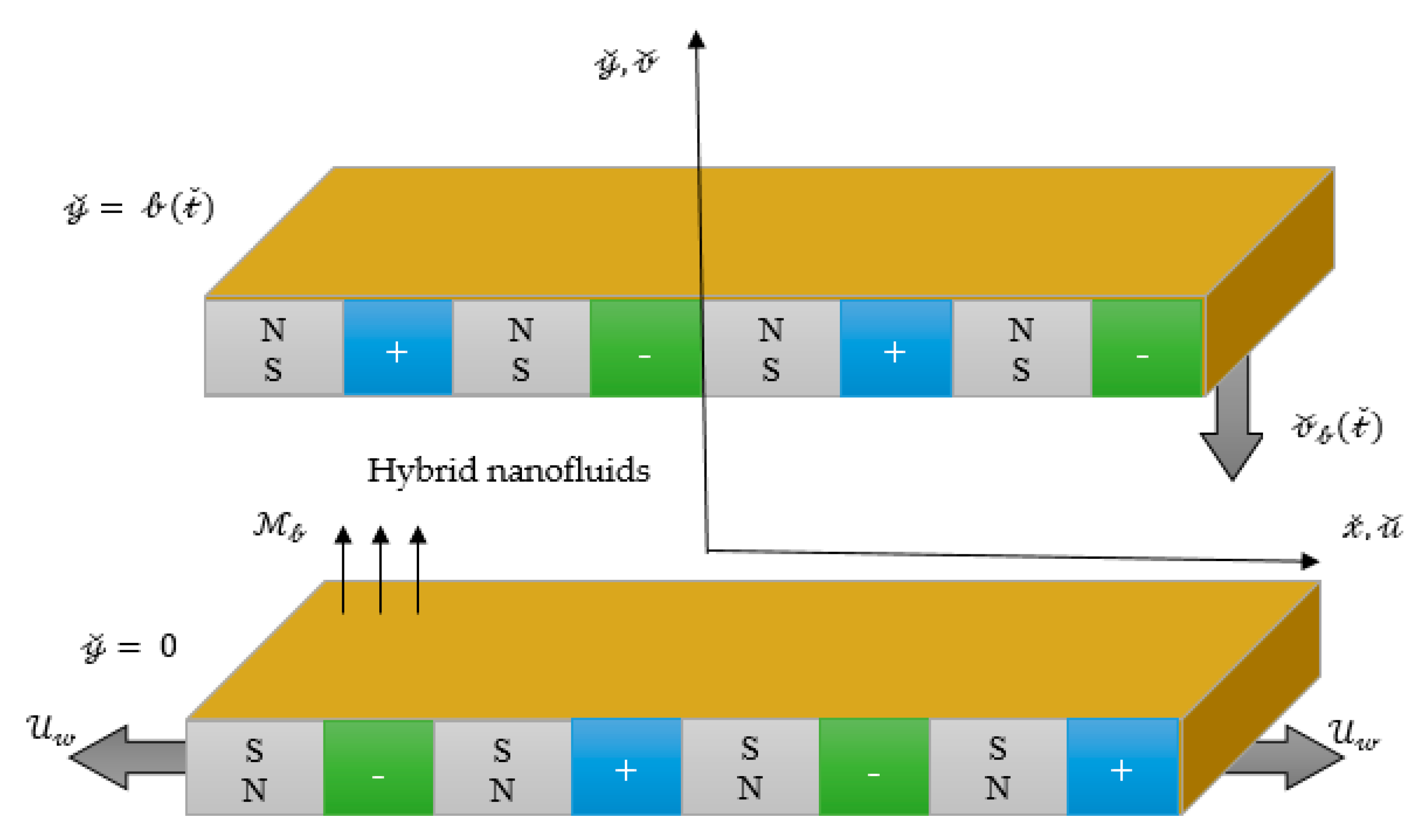 Energies 12 00076 g001 550
