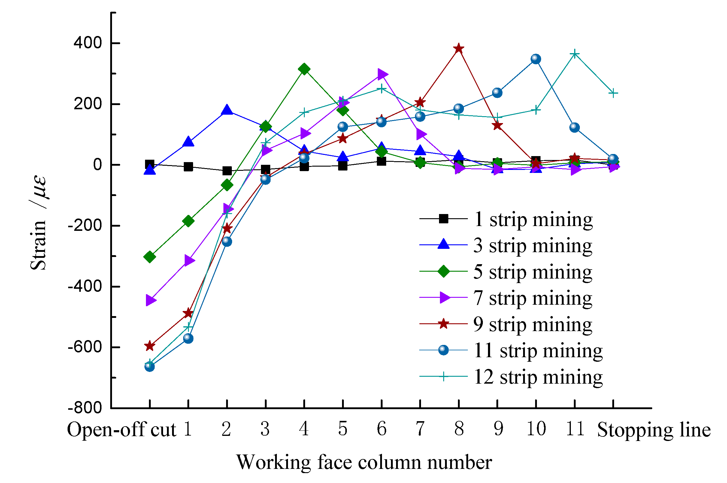 Energies 12 00077 g004