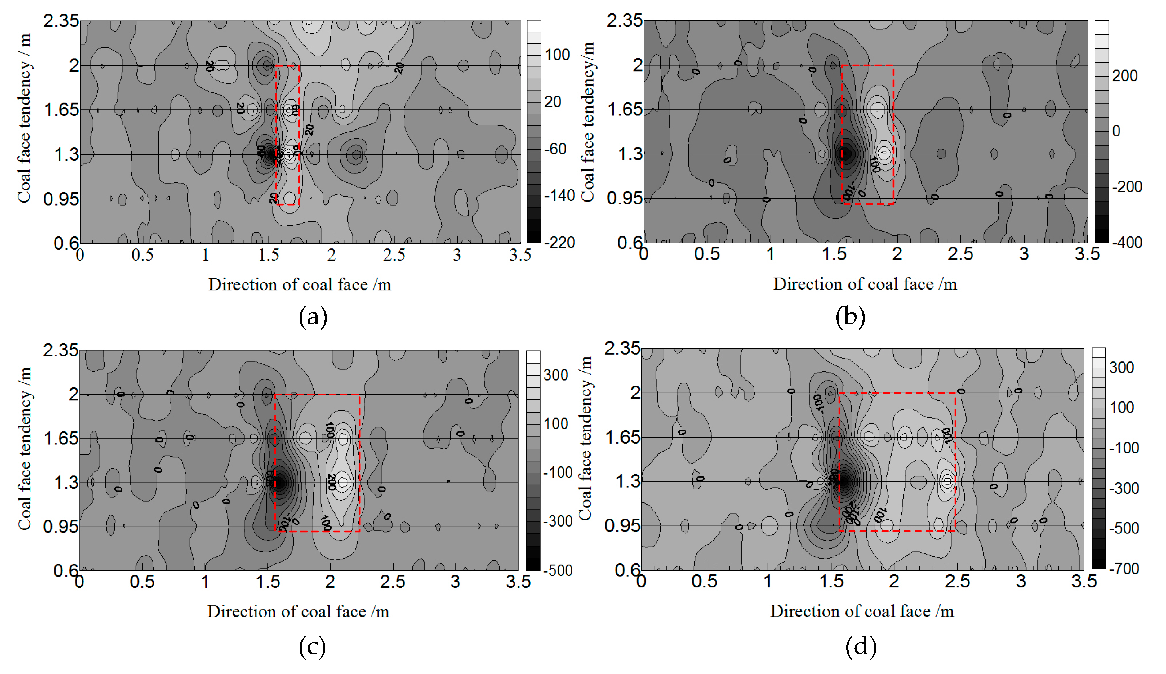 Energies 12 00077 g006