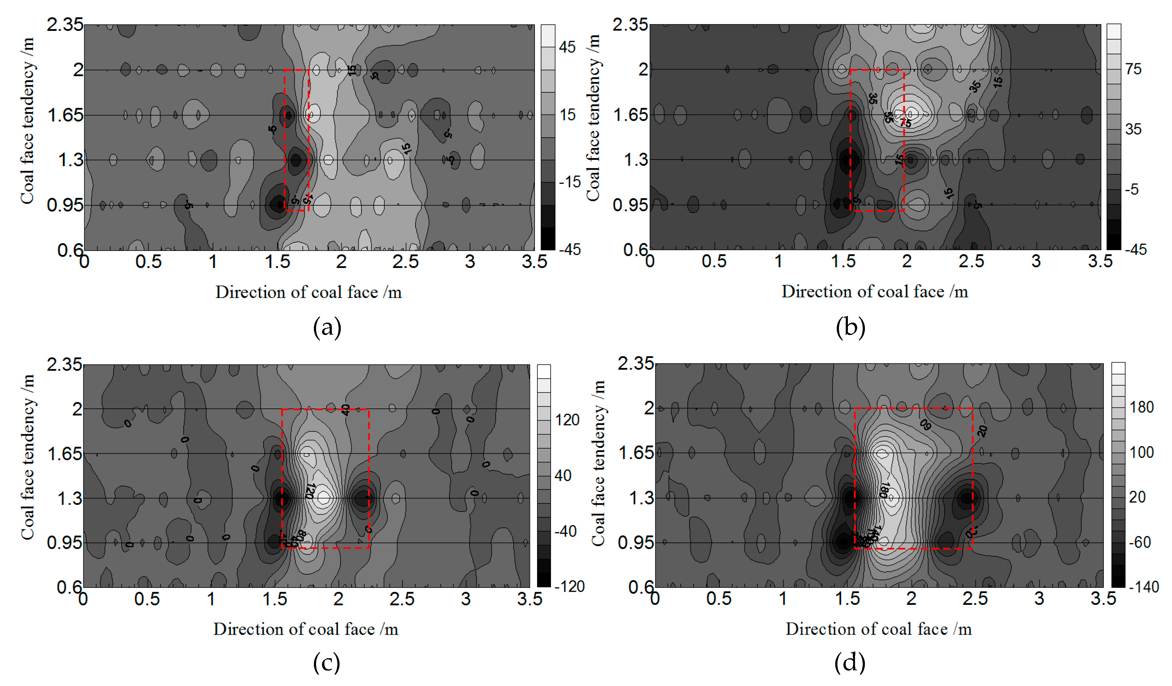 Energies 12 00077 g007