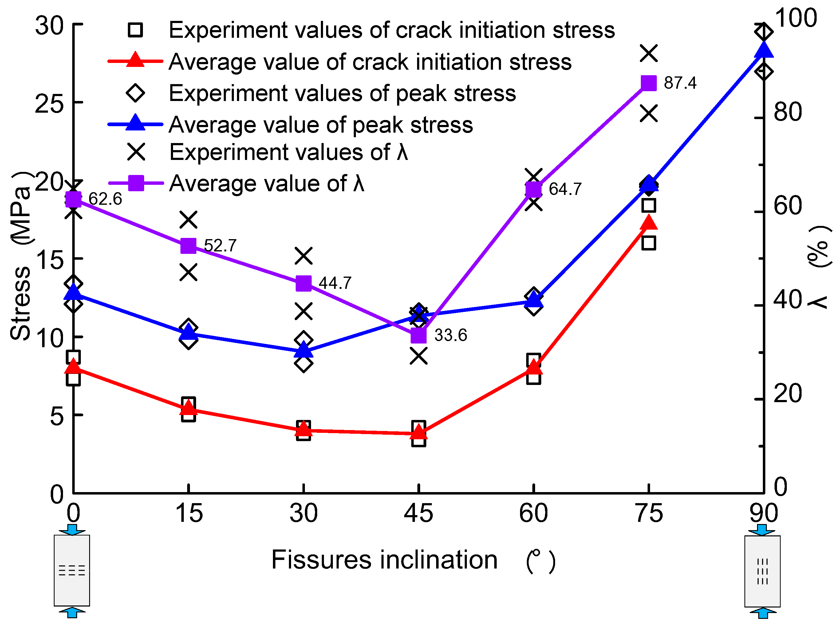 Energies Free Full Text Fracture Processes Of Rock Like Specimens Containing Nonpersistent Fissures Under Uniaxial Compression Html