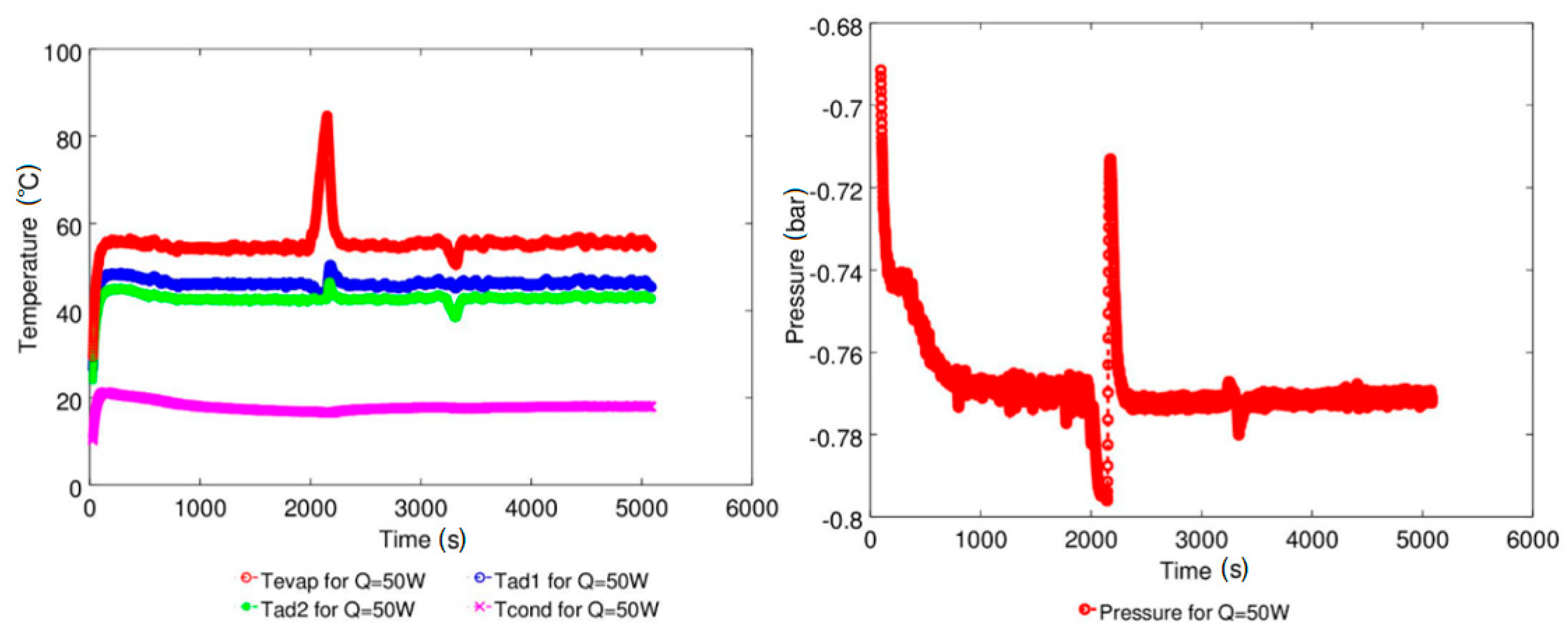 Energies 12 00080 g014 Energies 12 00080 g014