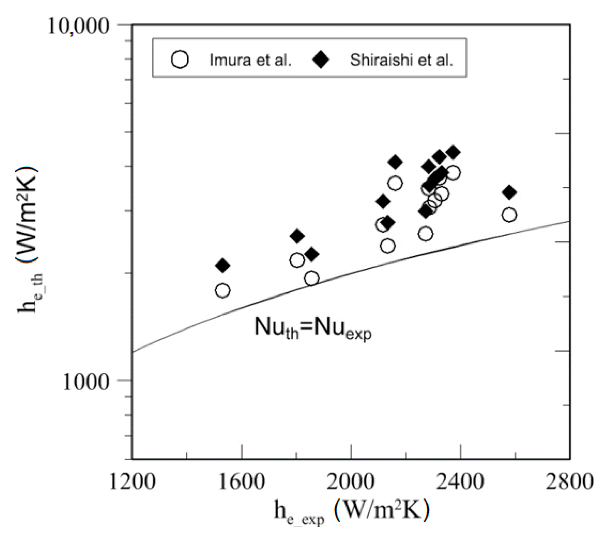 Energies 12 00080 g034 Energies 12 00080 g034