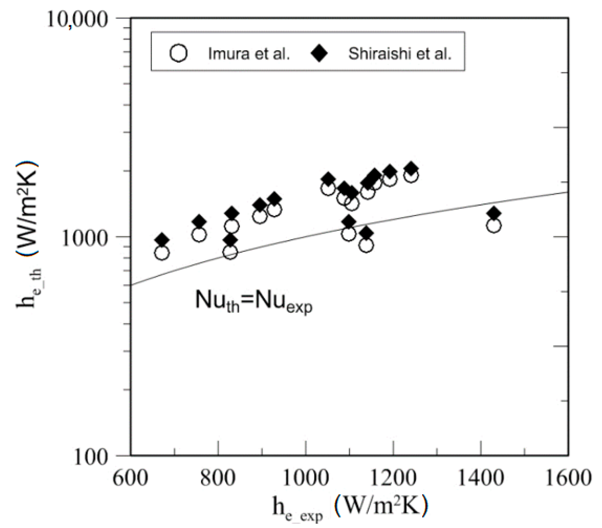 Energies 12 00080 g035 Energies 12 00080 g035