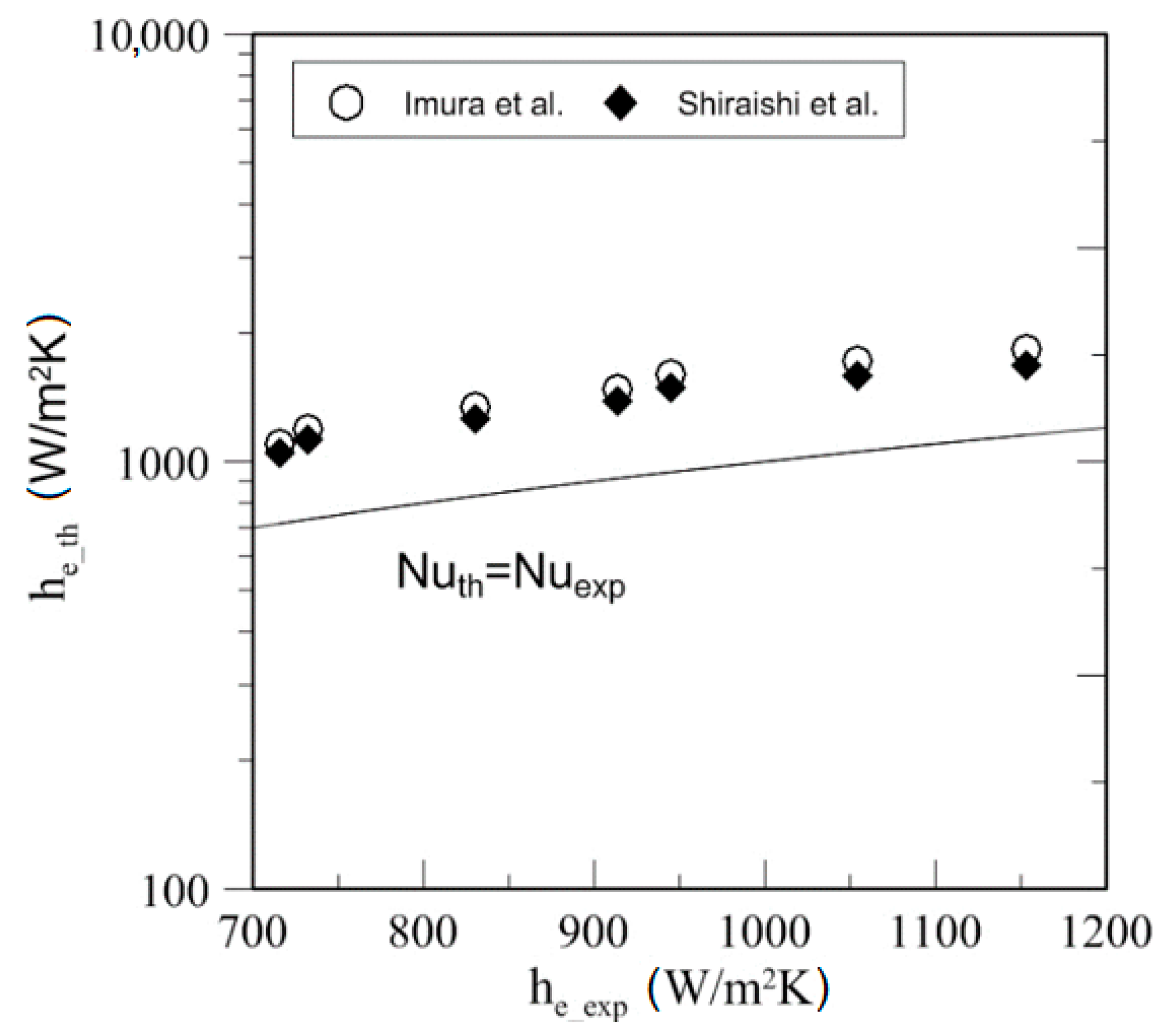 Energies 12 00080 g036 Energies 12 00080 g036