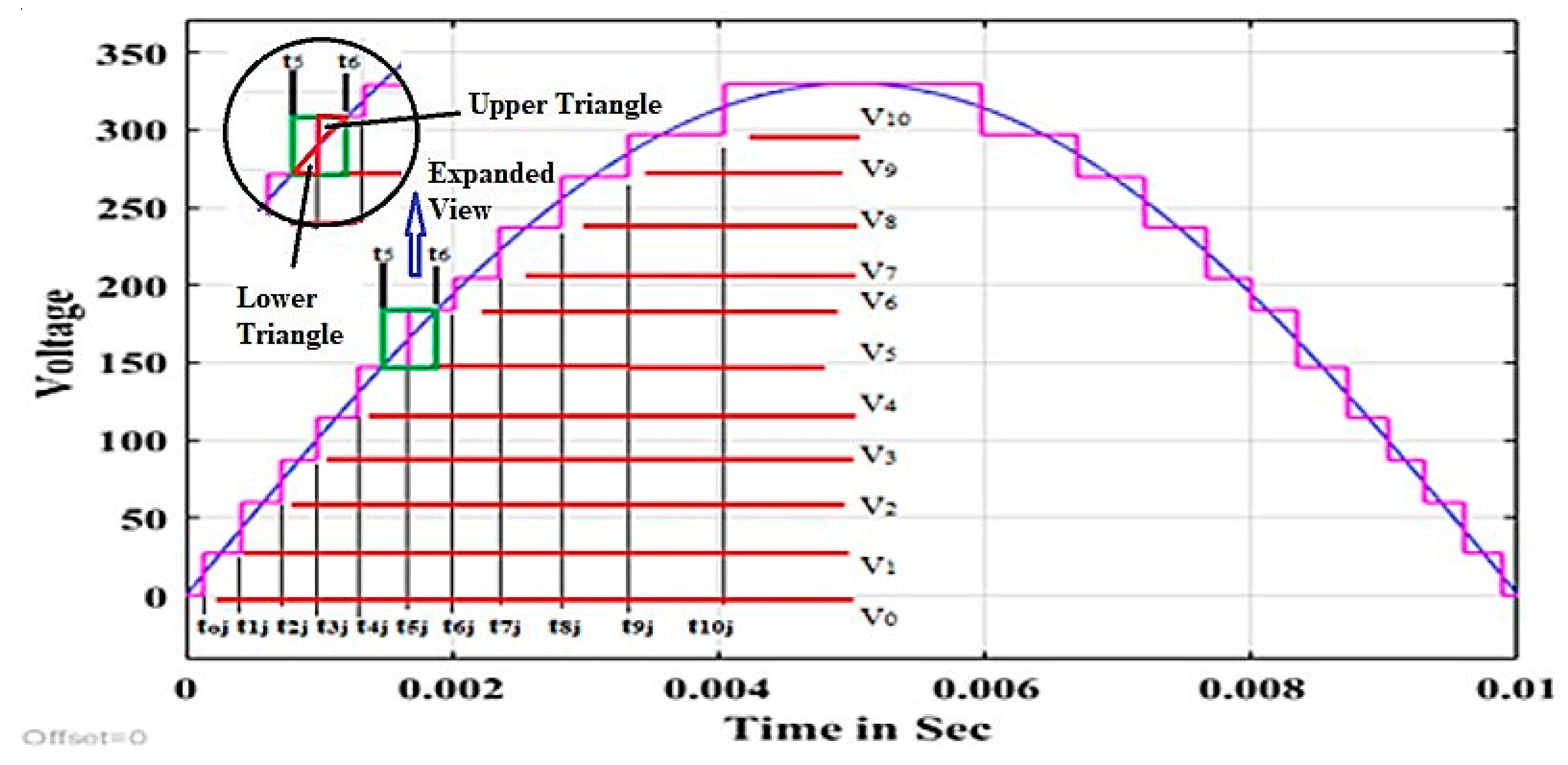 Energies 12 00081 g004 550