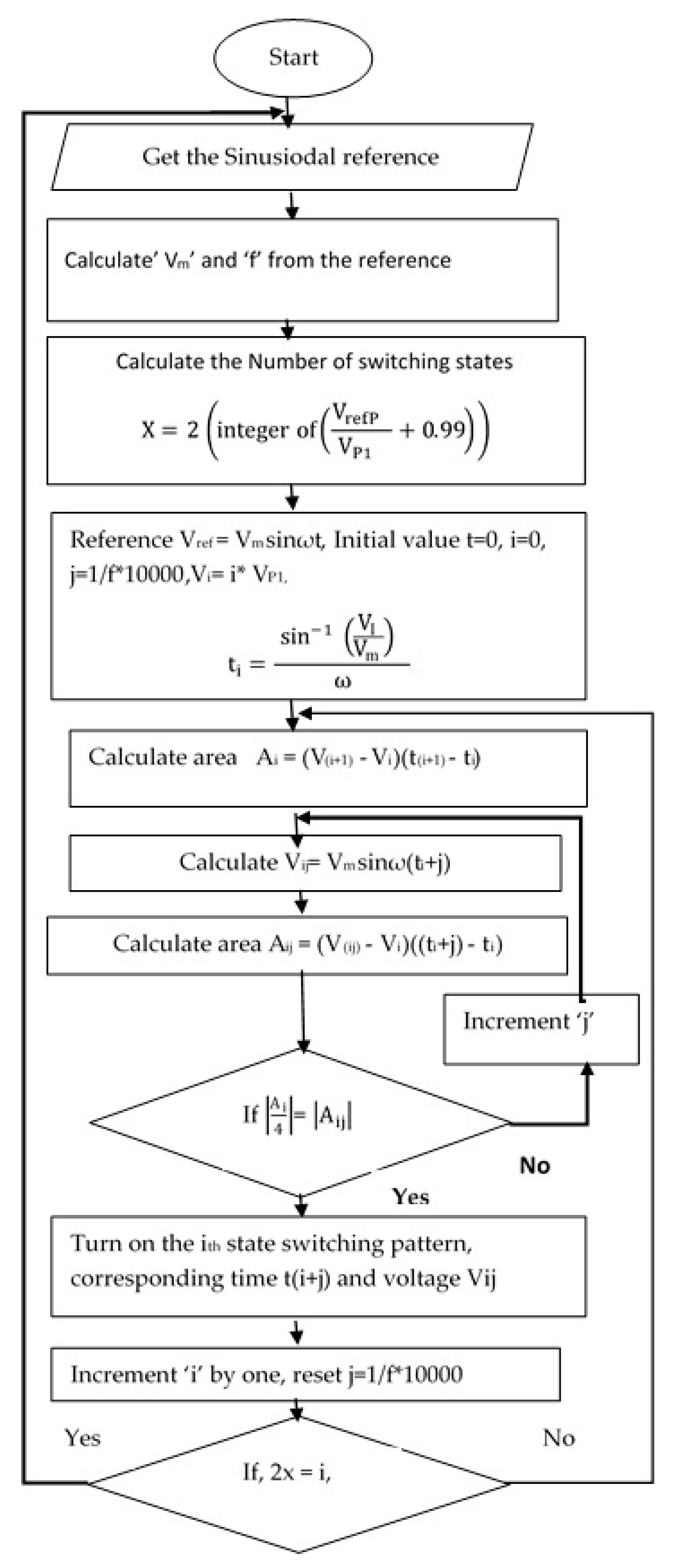 Energies Free Full Text An Enhanced H Bridge Multilevel Inverter With Reduced Thd Conduction And Switching Losses Using Sinusoidal Tracking Algorithm Html