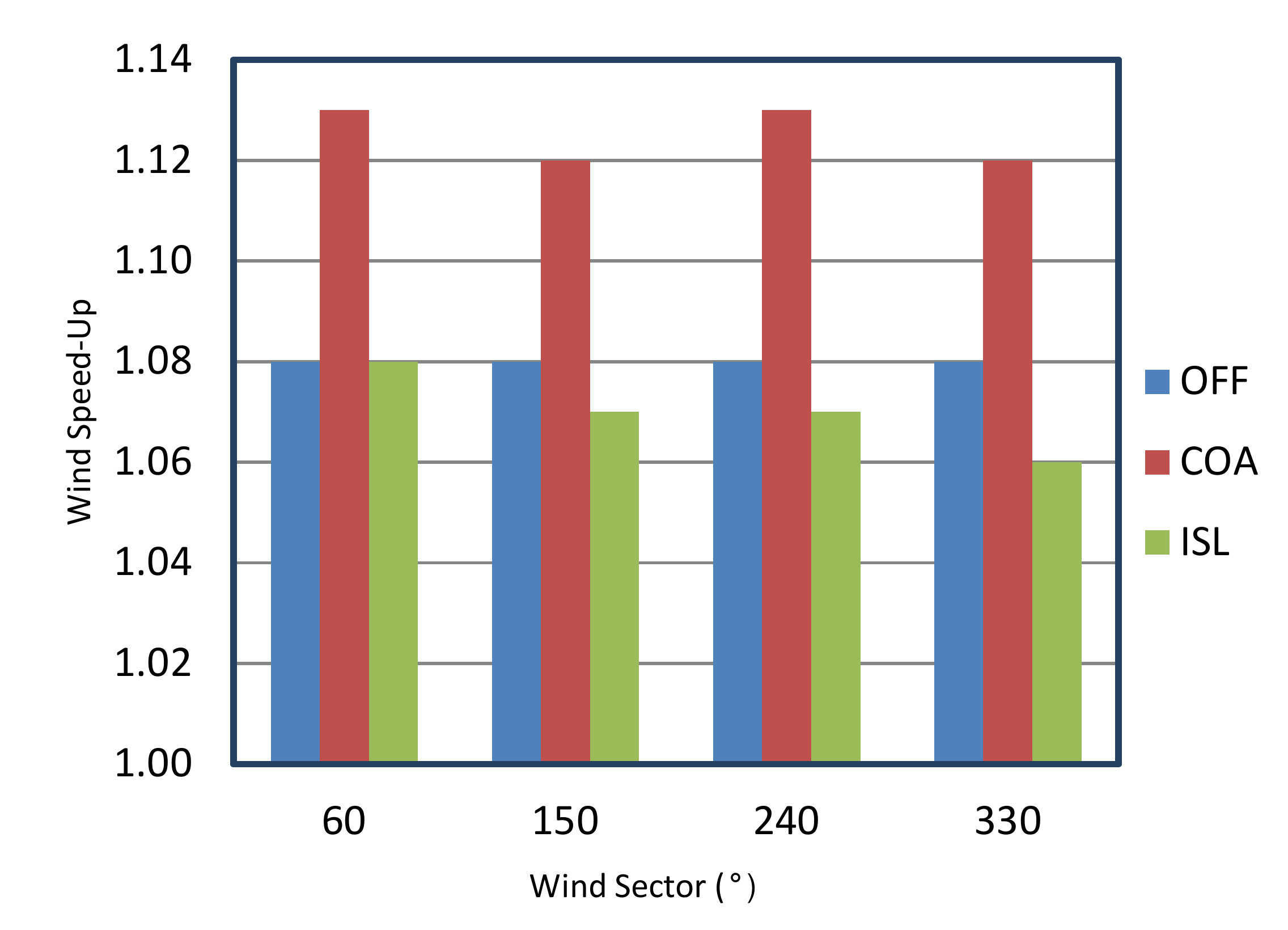 Energies 12 00083 g006 Energies 12 00083 g006