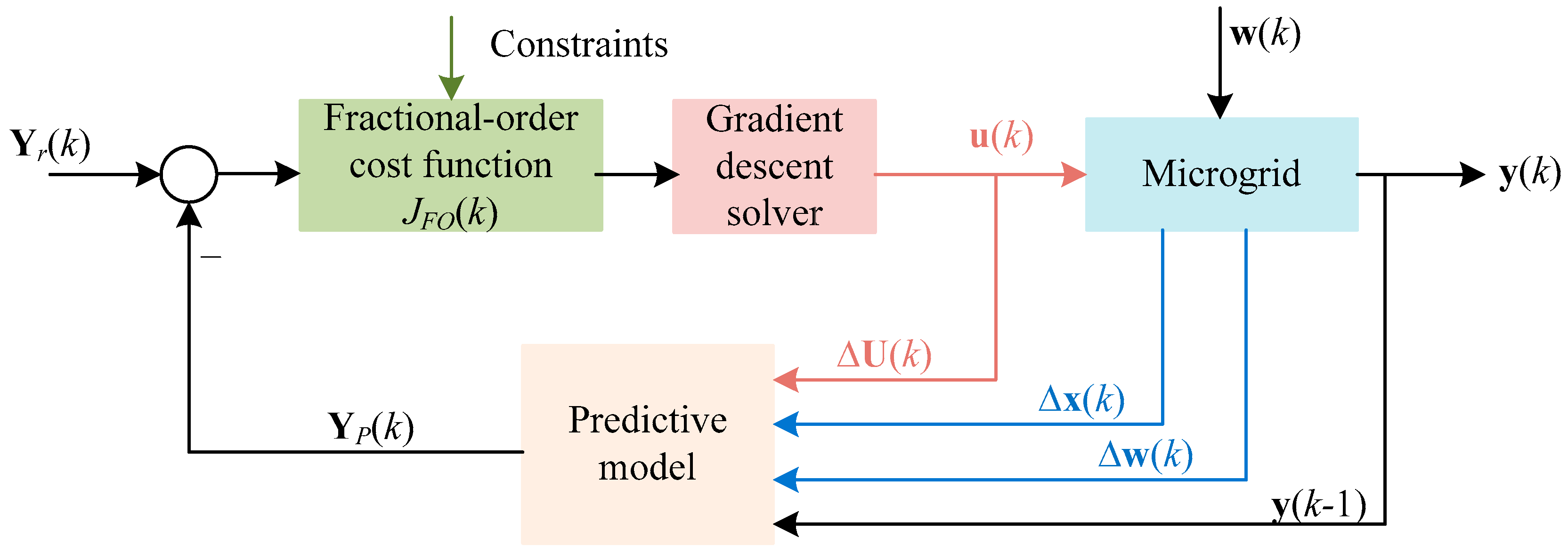 Energies 12 00084 g002