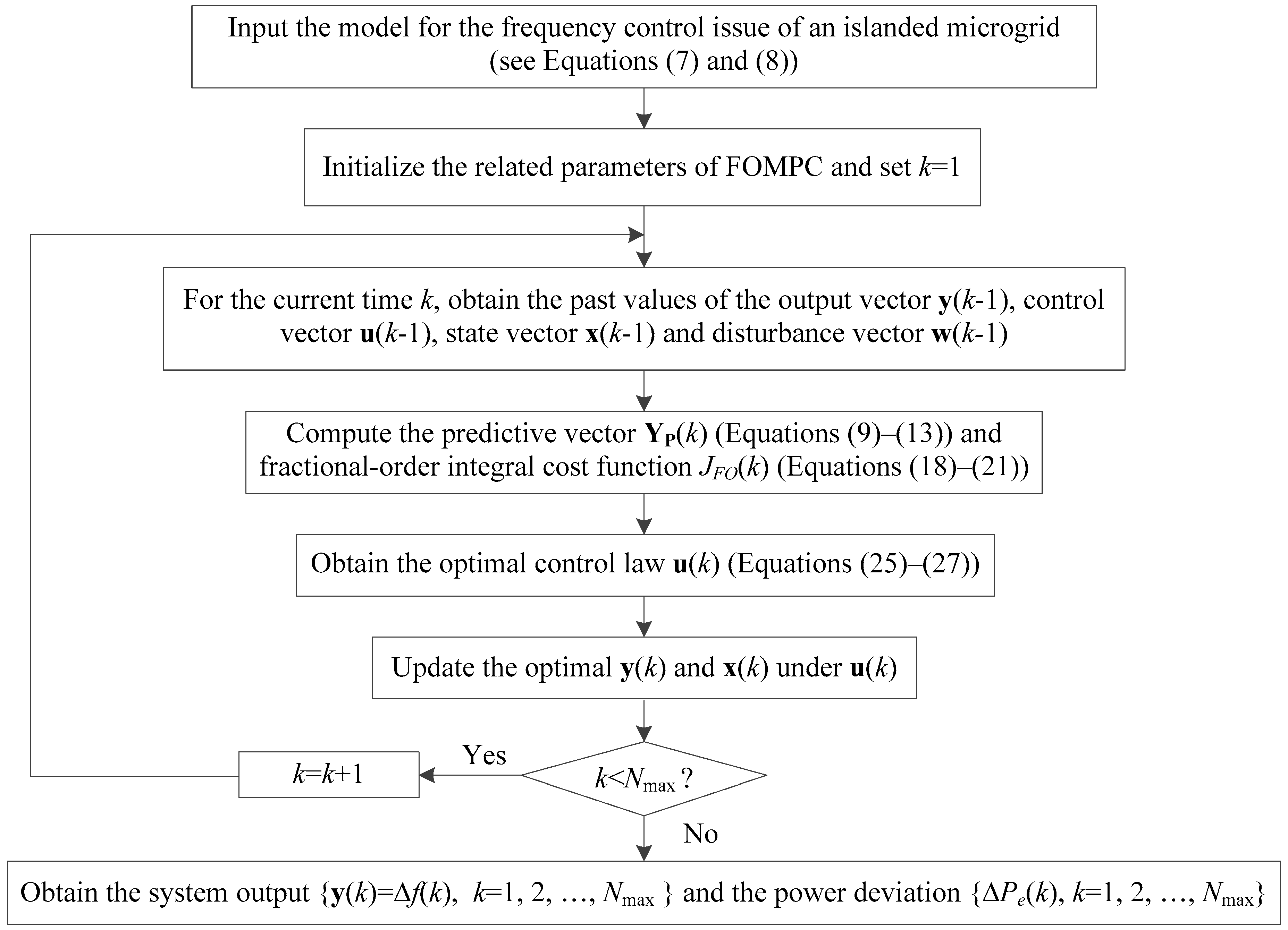 Energies 12 00084 g003