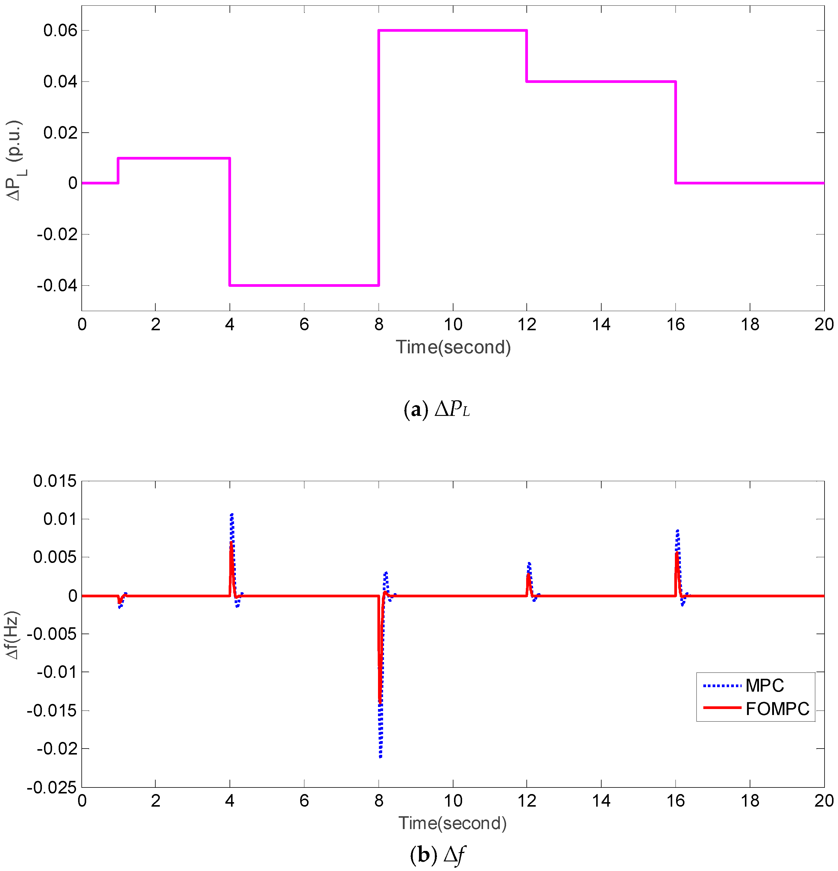 Energies 12 00084 g005a