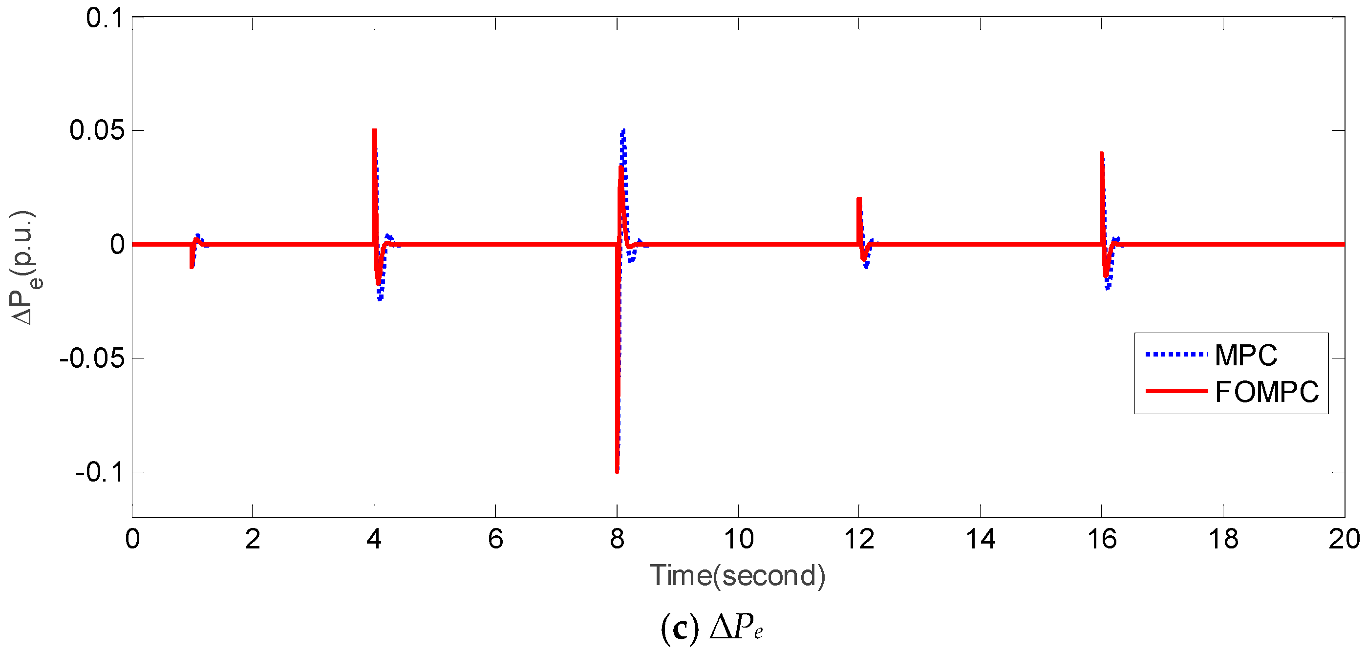 Energies 12 00084 g005b