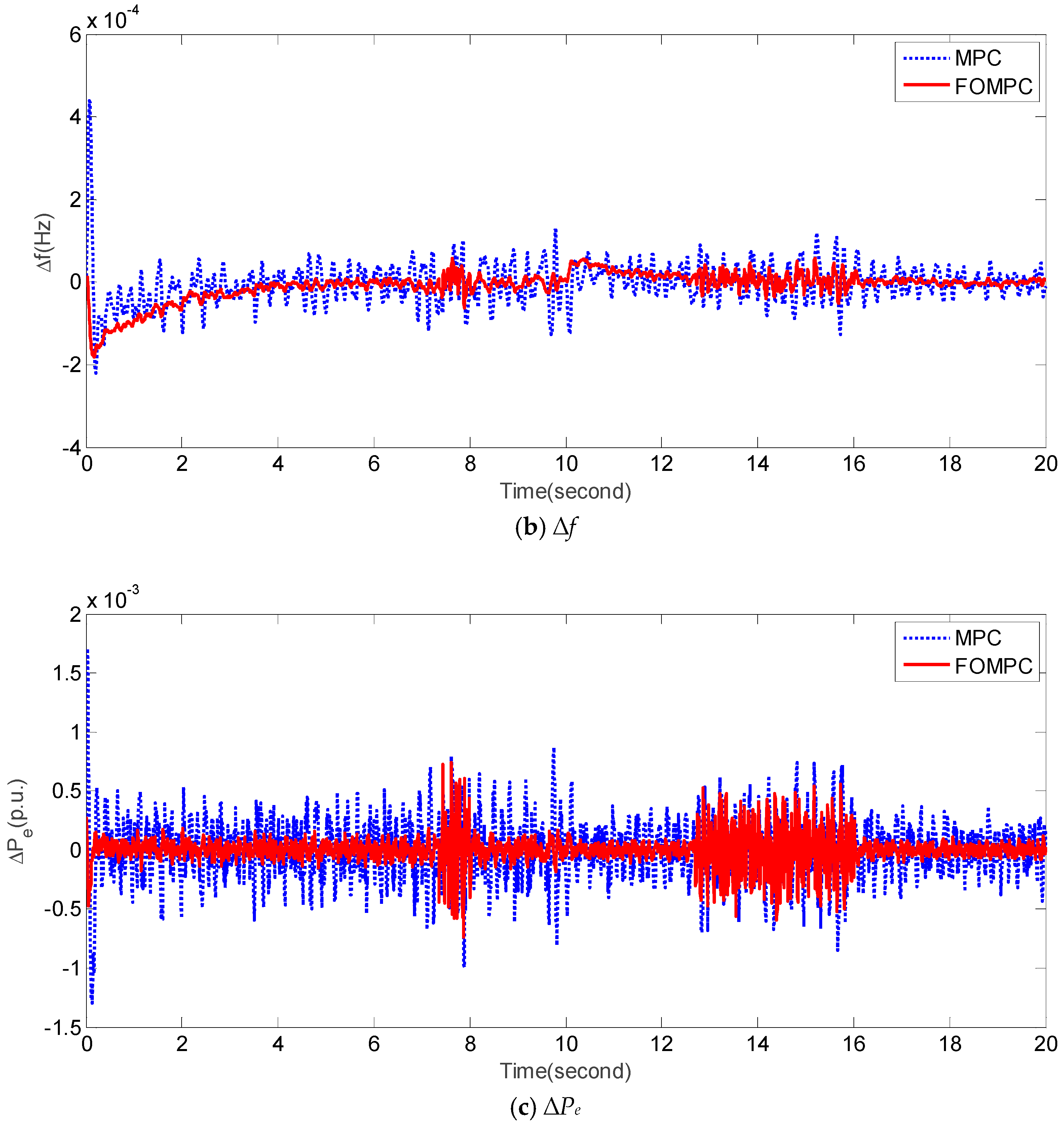 Energies 12 00084 g006b
