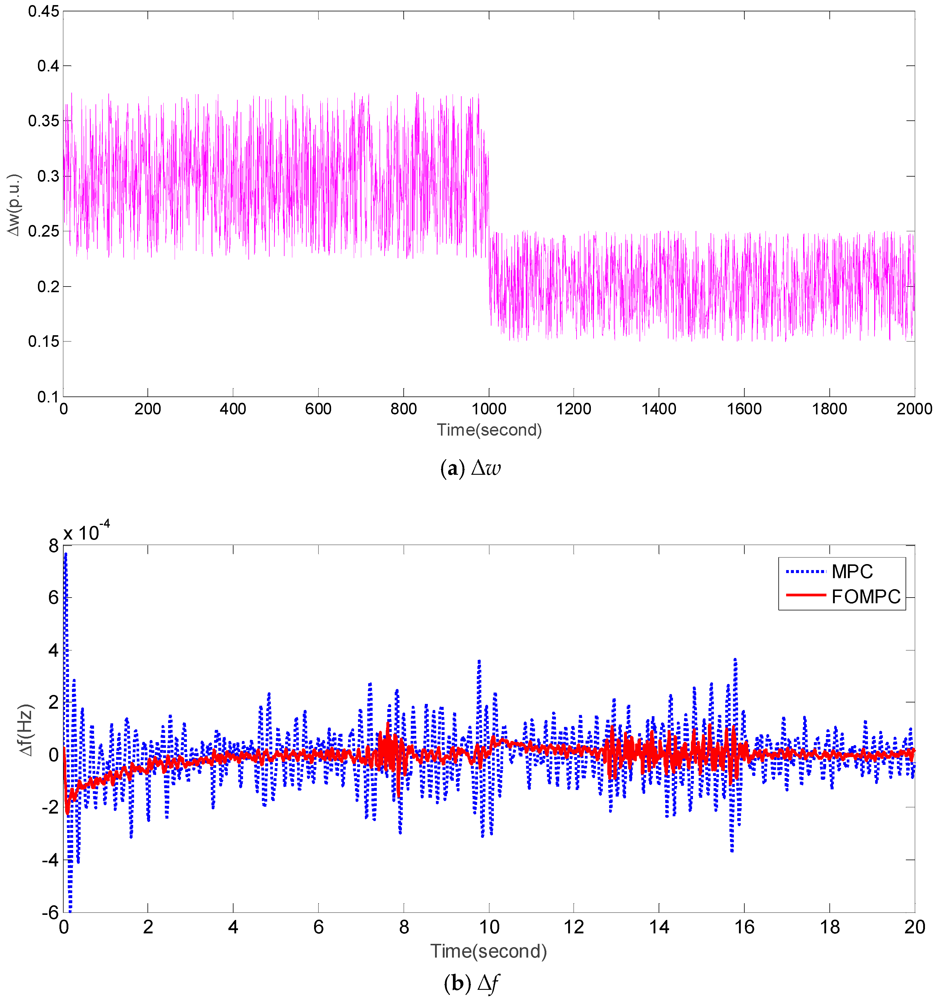 Energies 12 00084 g008a