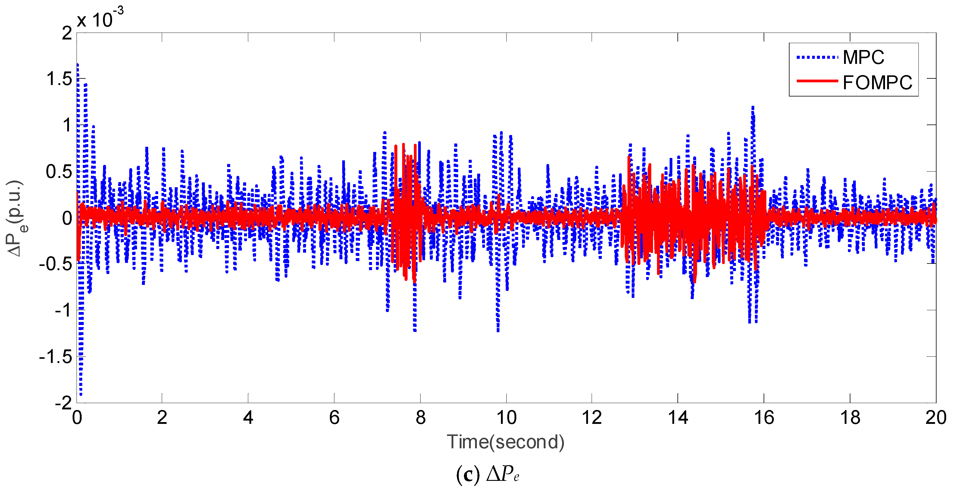 Energies 12 00084 g008b