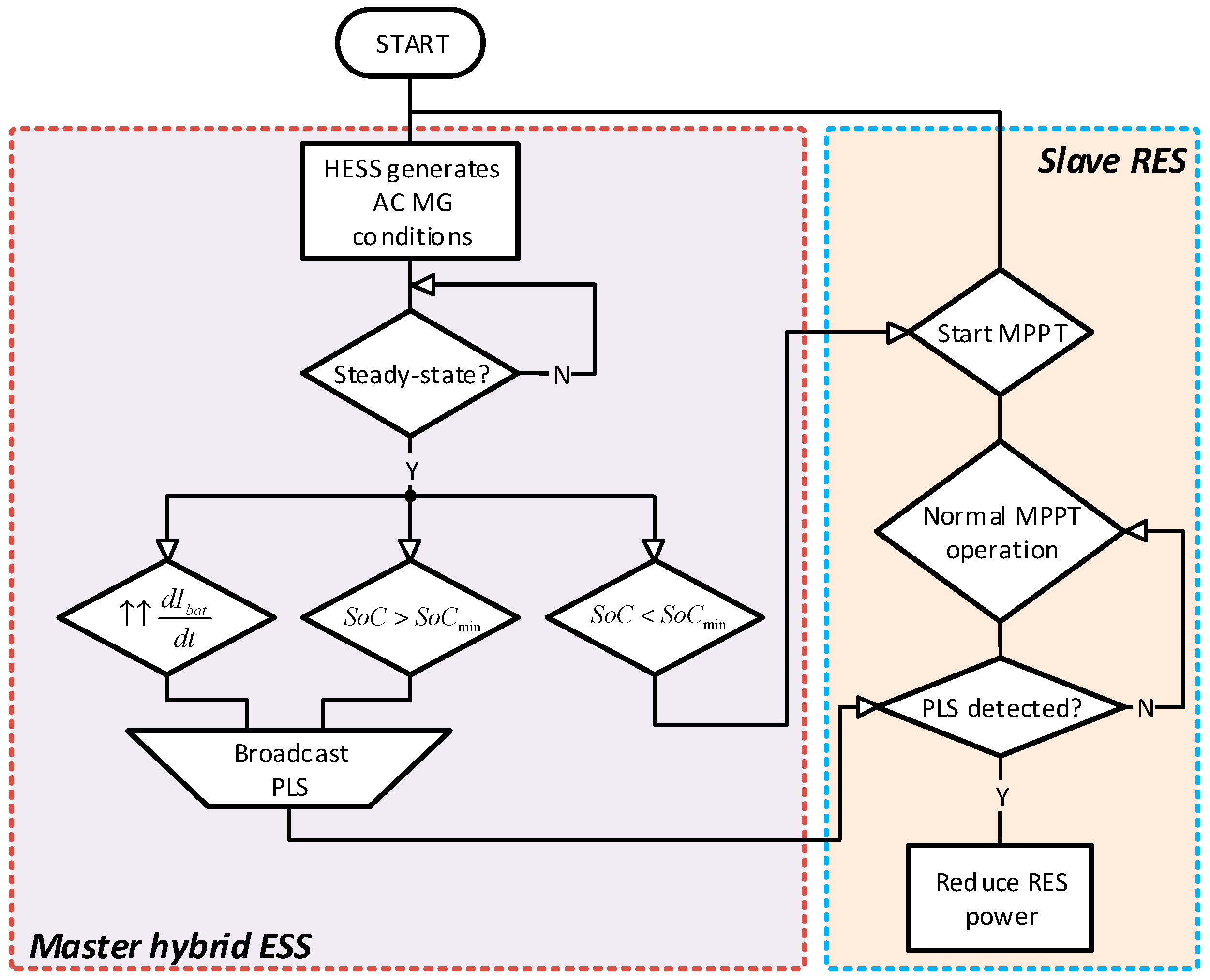 Energies 12 00085 g009