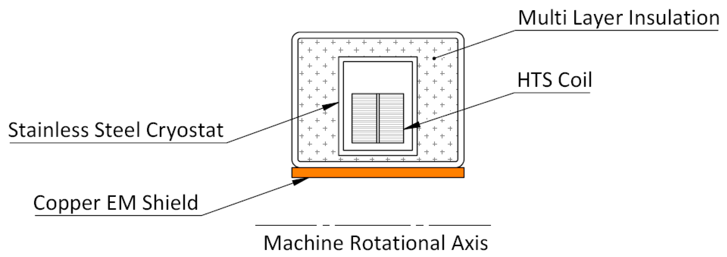 Development status of superconducting rotating machines pdf